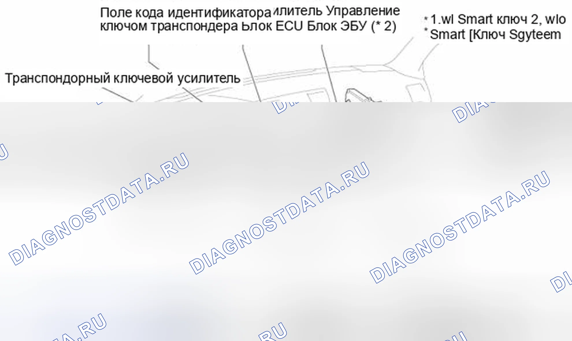 Рис. 413: Соединительный блок приборной панели, установка пиролиза и места установки предохранителей/реле. Toyota Highlander II