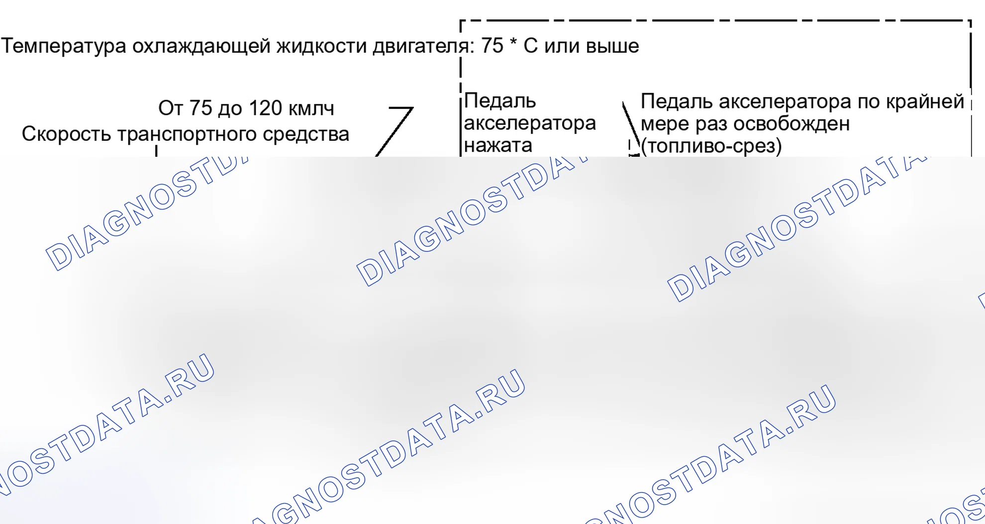 Рис. 100: СХЕМА ВОЖДЕНИЯ С ПОДТВЕРЖДЕНИЕМ. Toyota Prius III рестайлинг