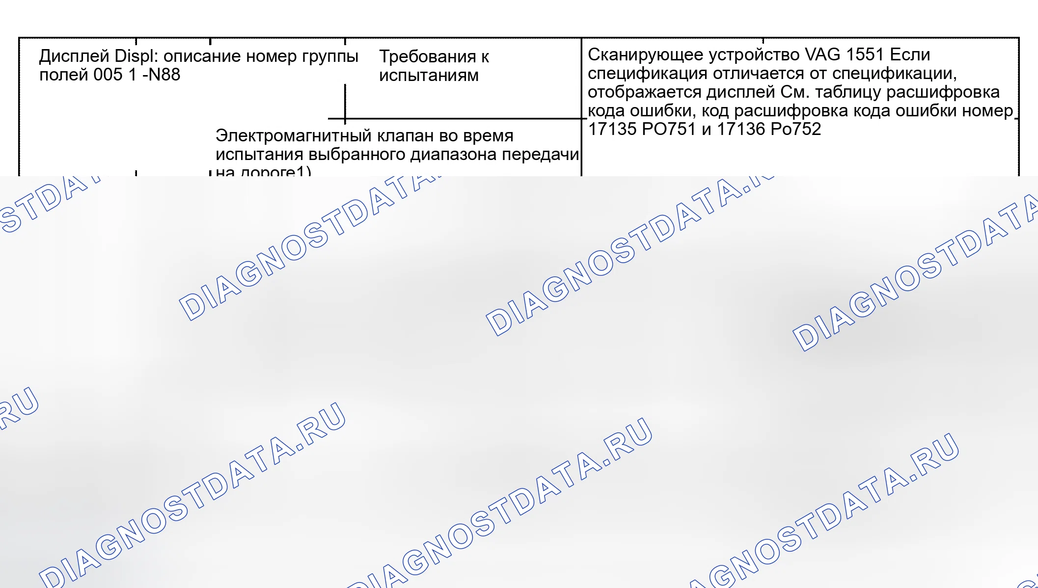 Рис. 212: Считывание группы отображения блока измеряемых значений 005. Audi S6 C5