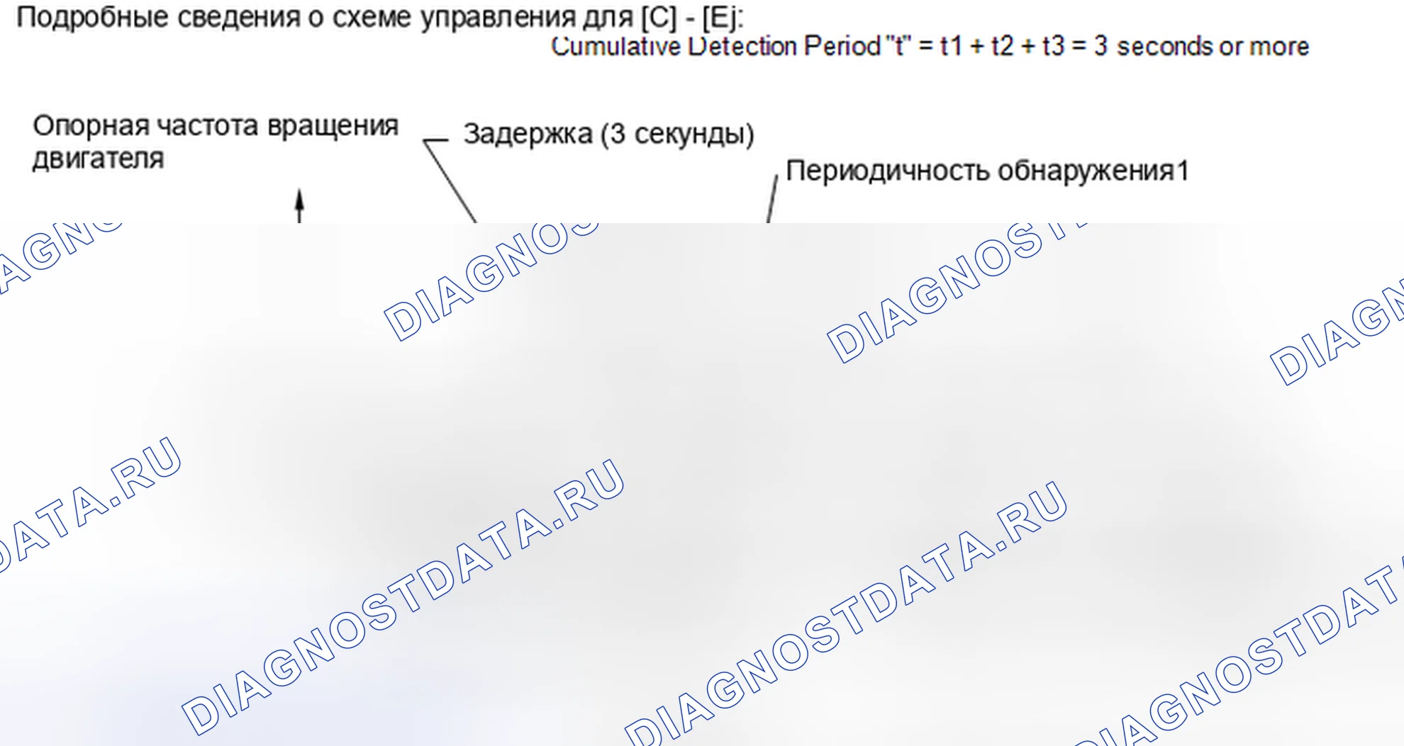 Рис. 109. Toyota Highlander III