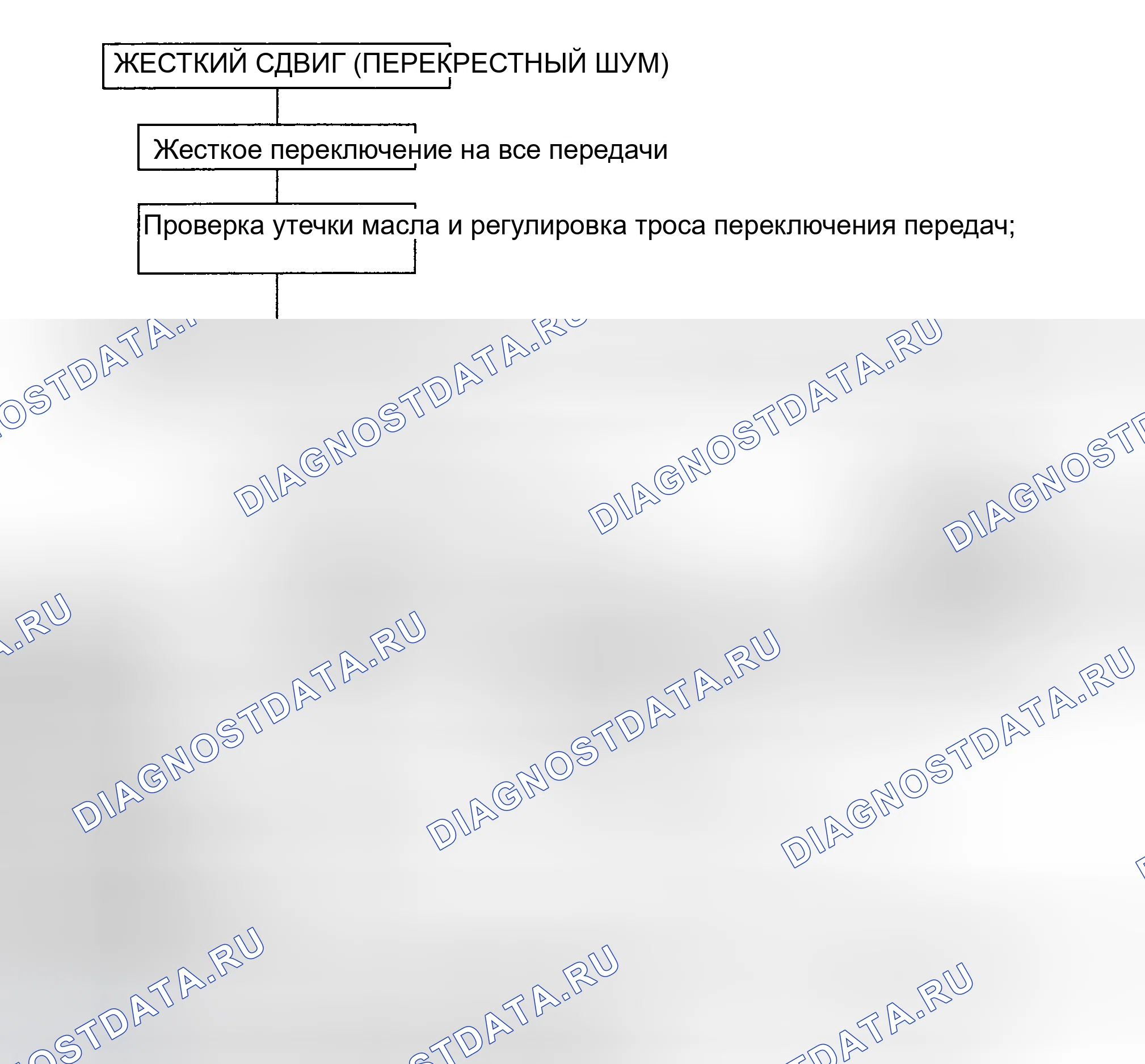 Рис. 3. Hyundai Santa Fe I