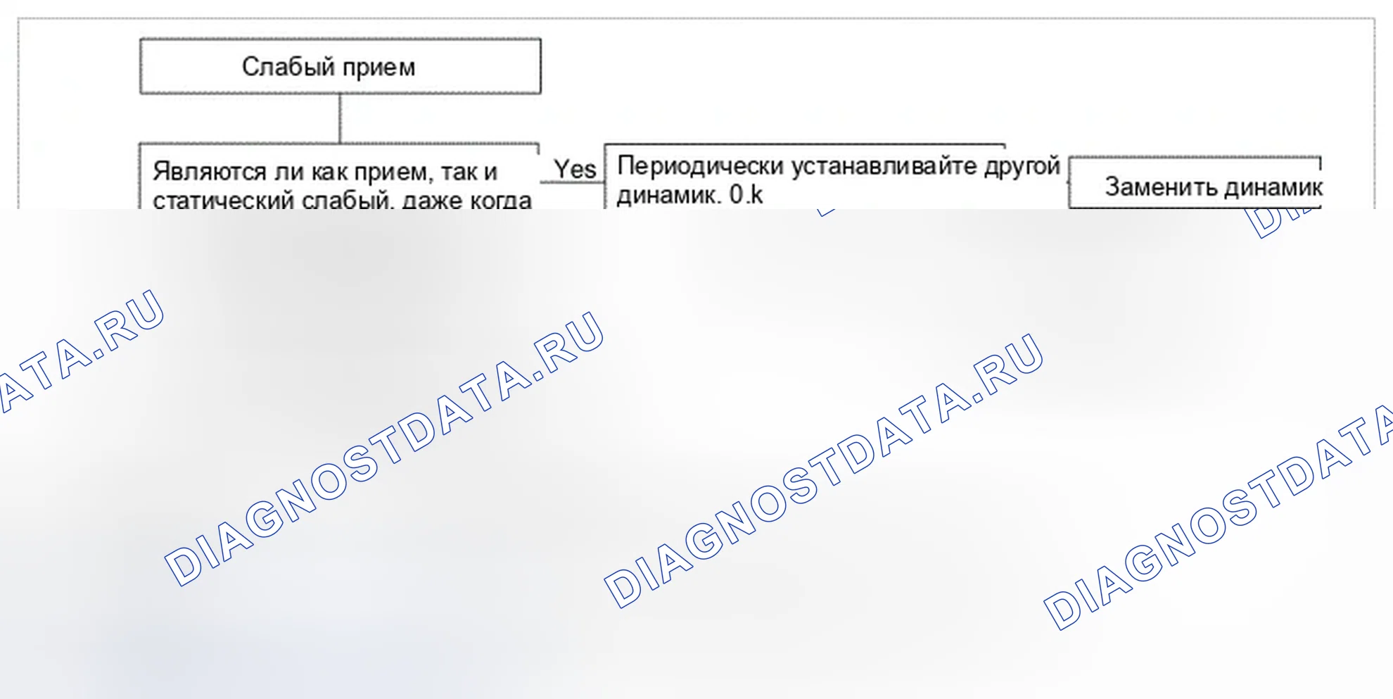 Рис. 85: Диаграмма 5. Hyundai Genesis I рестайлинг