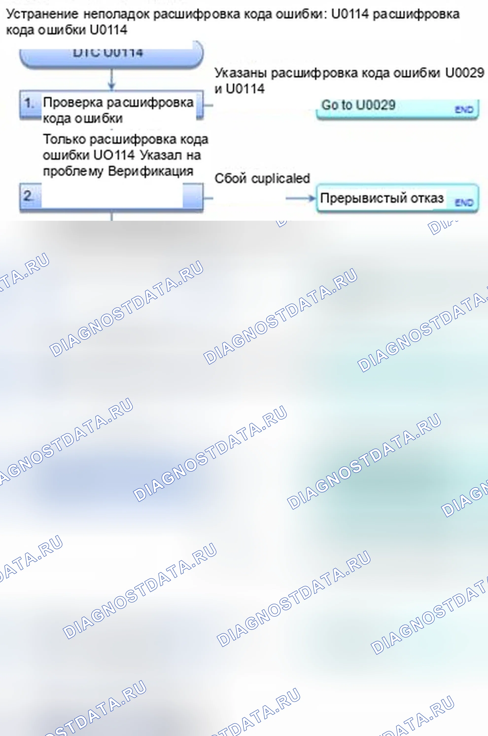 Рис. 77: расшифровка кода ошибки U0114: Неисправность F-CAN (блок управления блок управления силовым агрегатом (PCM) (блок управления силовым агрегатом)-AWD). Honda CR-V IV