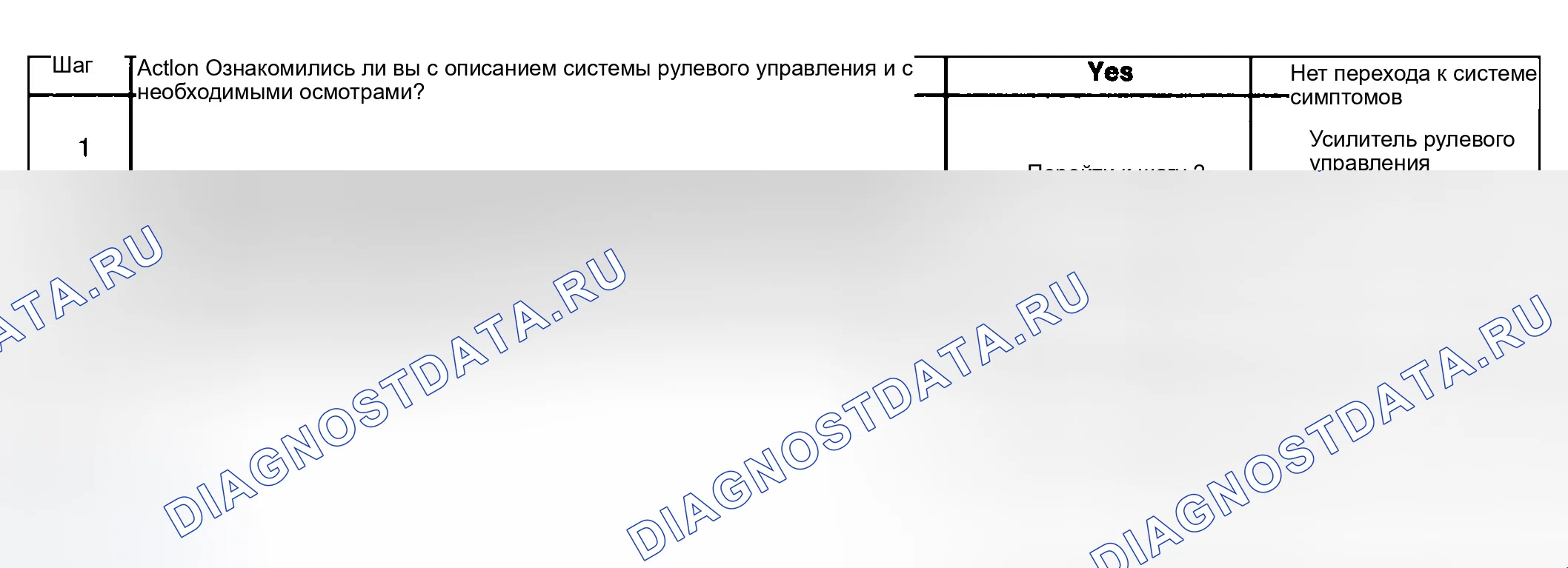 Рис. 16: Рулевое усилие слишком легко в одном или обоих направлениях. GMC Yukon Denali GMT800