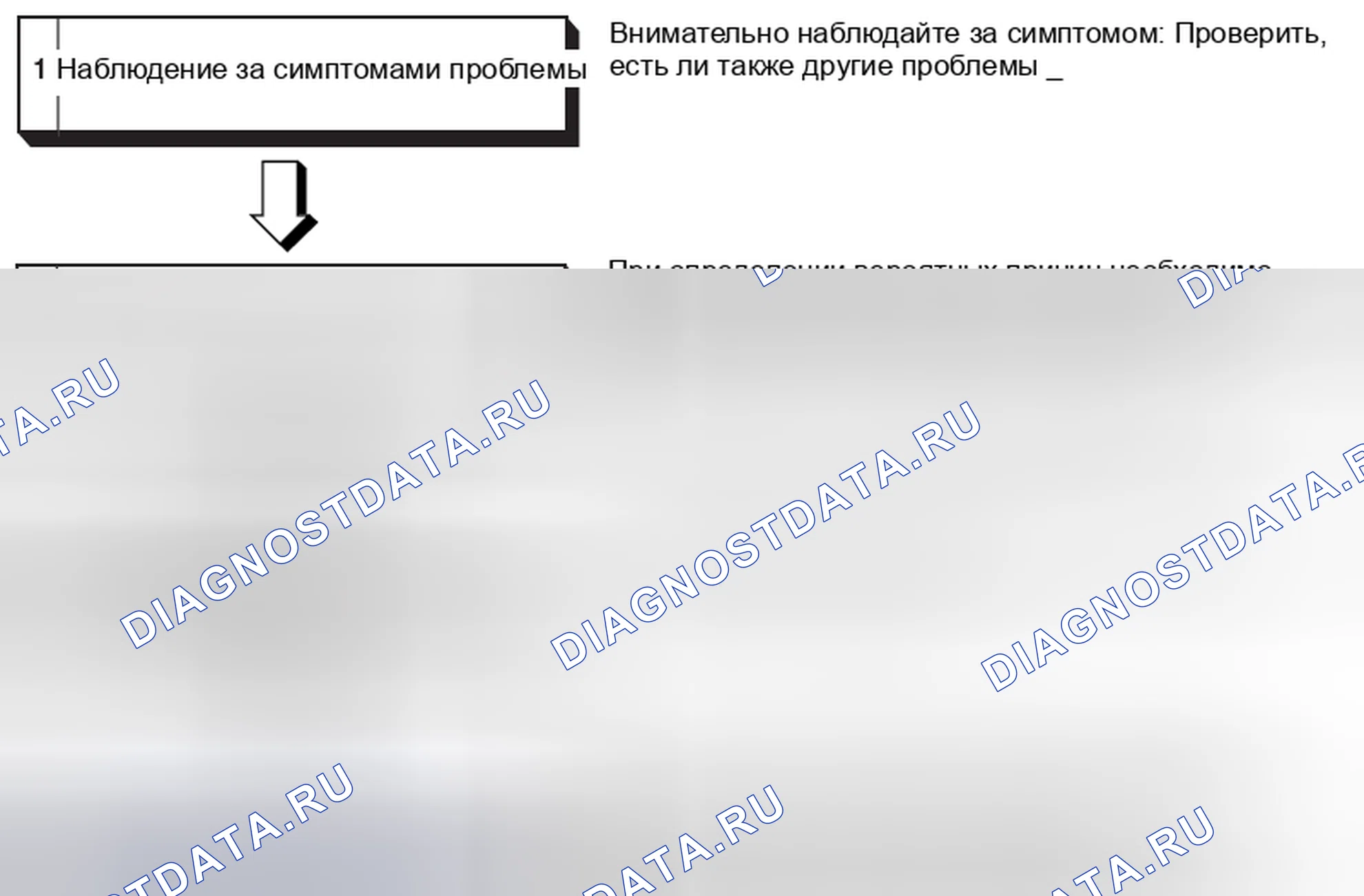 Рис. 3: ЭТАПЫ ПОИСКА И УСТРАНЕНИЯ НЕИСПРАВНОСТЕЙ. Mitsubishi Galant IX рестайлинг 2