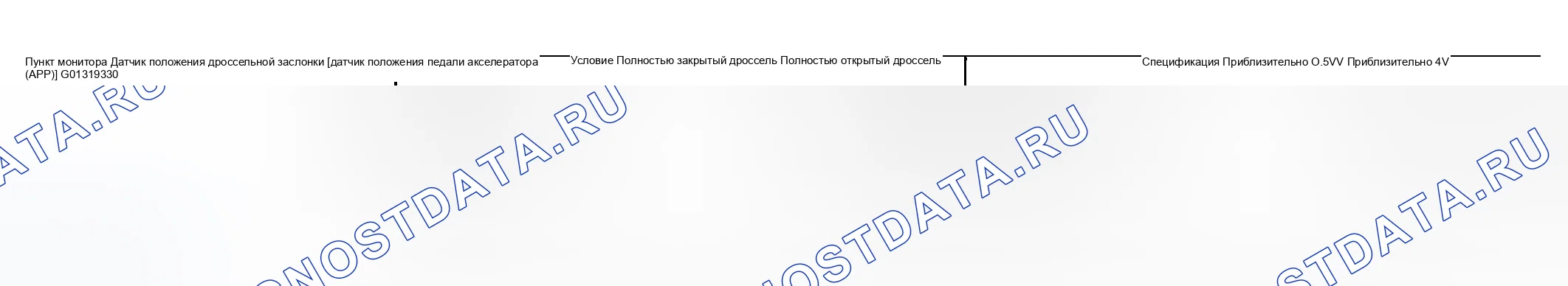 Рис. 560: КОНТРОЛЬНОЕ ЗНАЧЕНИЕ CONSULT-II В РЕЖИМЕ МОНИТОРА ДАННЫХ. Nissan Sentra B15