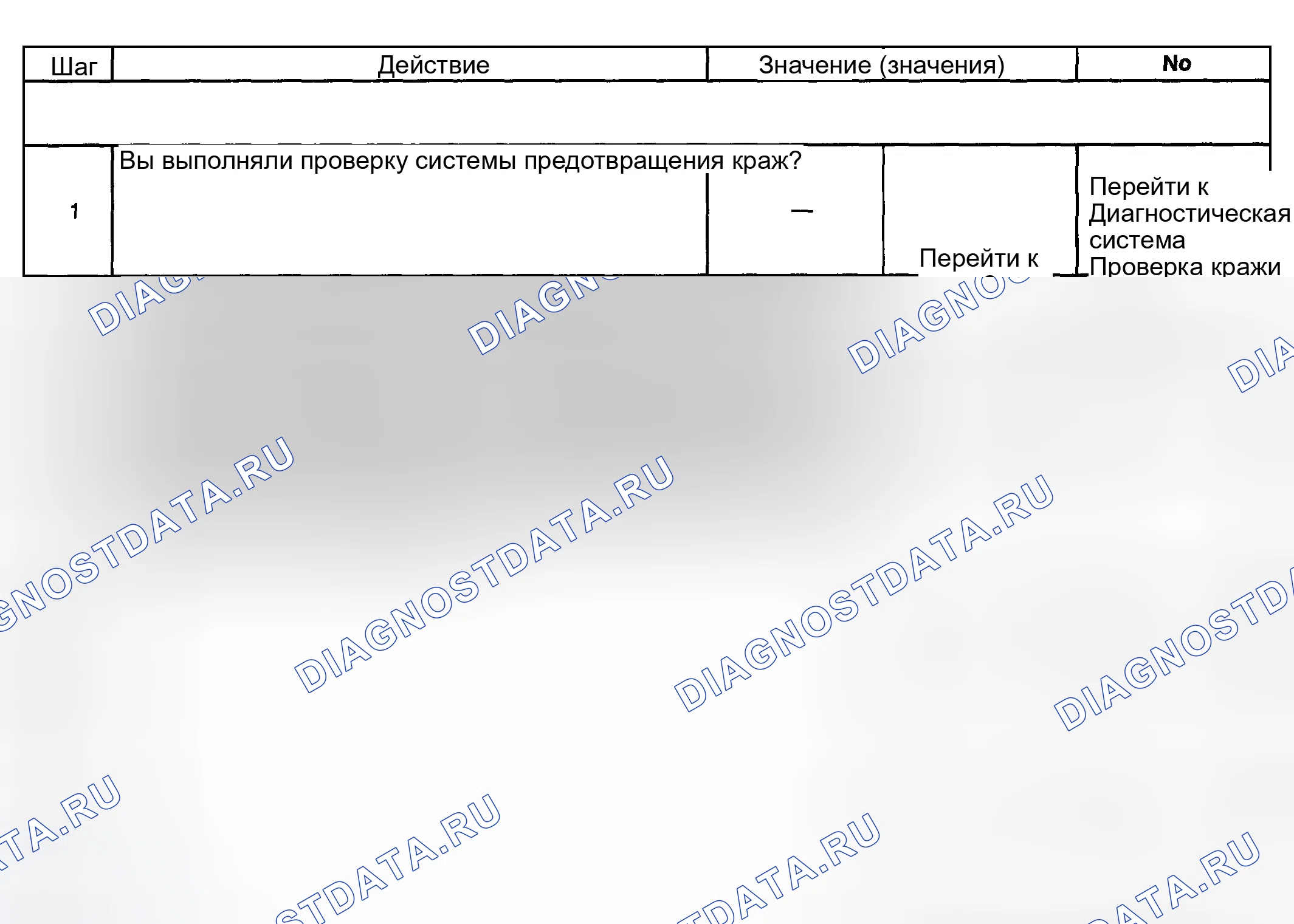 Рис. 26: Content Theft Deterrent (CTD) не разоружается с помощью замка с ключом. GMC Sierra 2500 