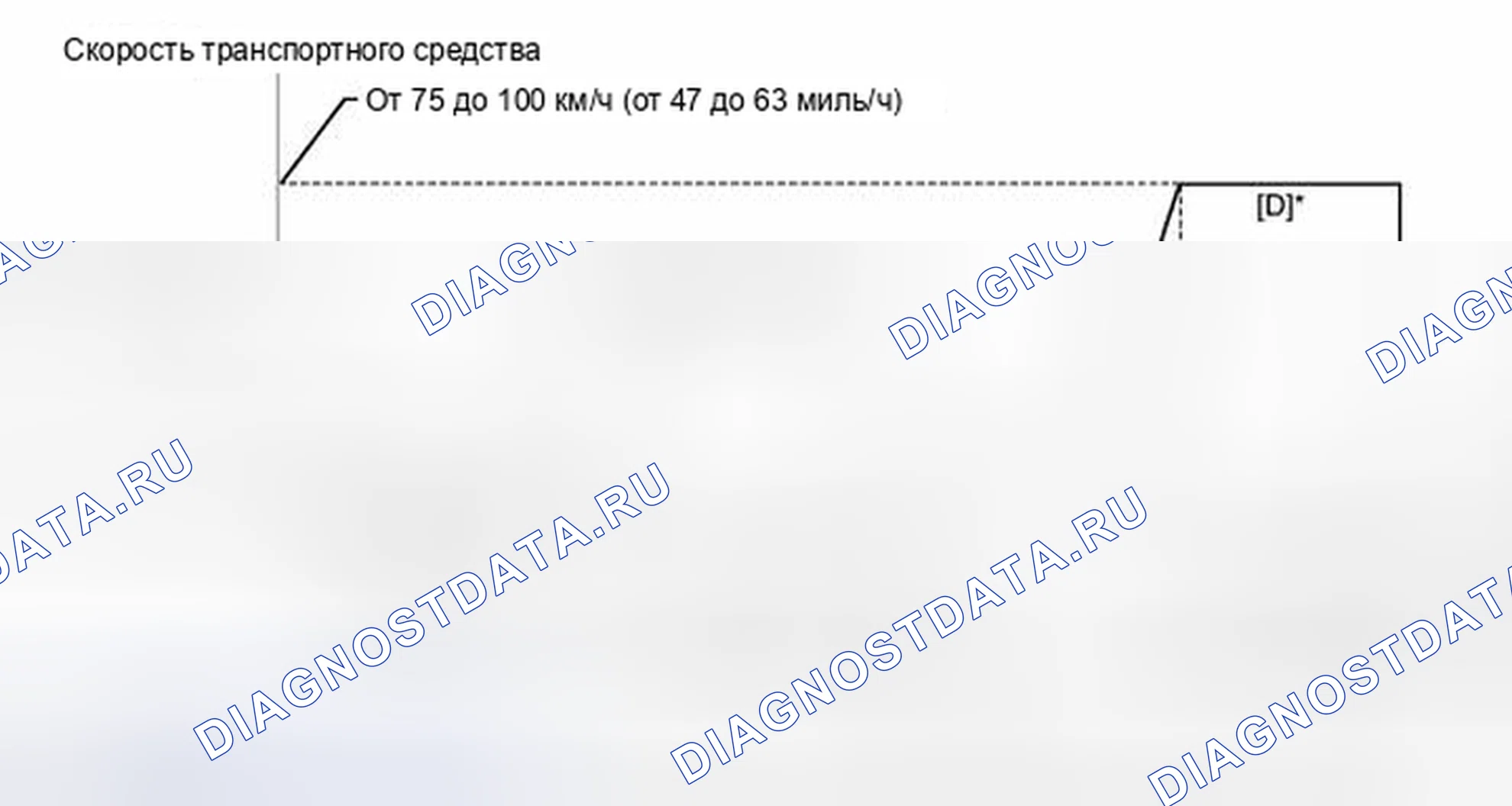 Рис. 229: СХЕМА ВОЖДЕНИЯ С ПОДТВЕРЖДЕНИЕМ. Toyota Land Cruiser 200 рестайлинг