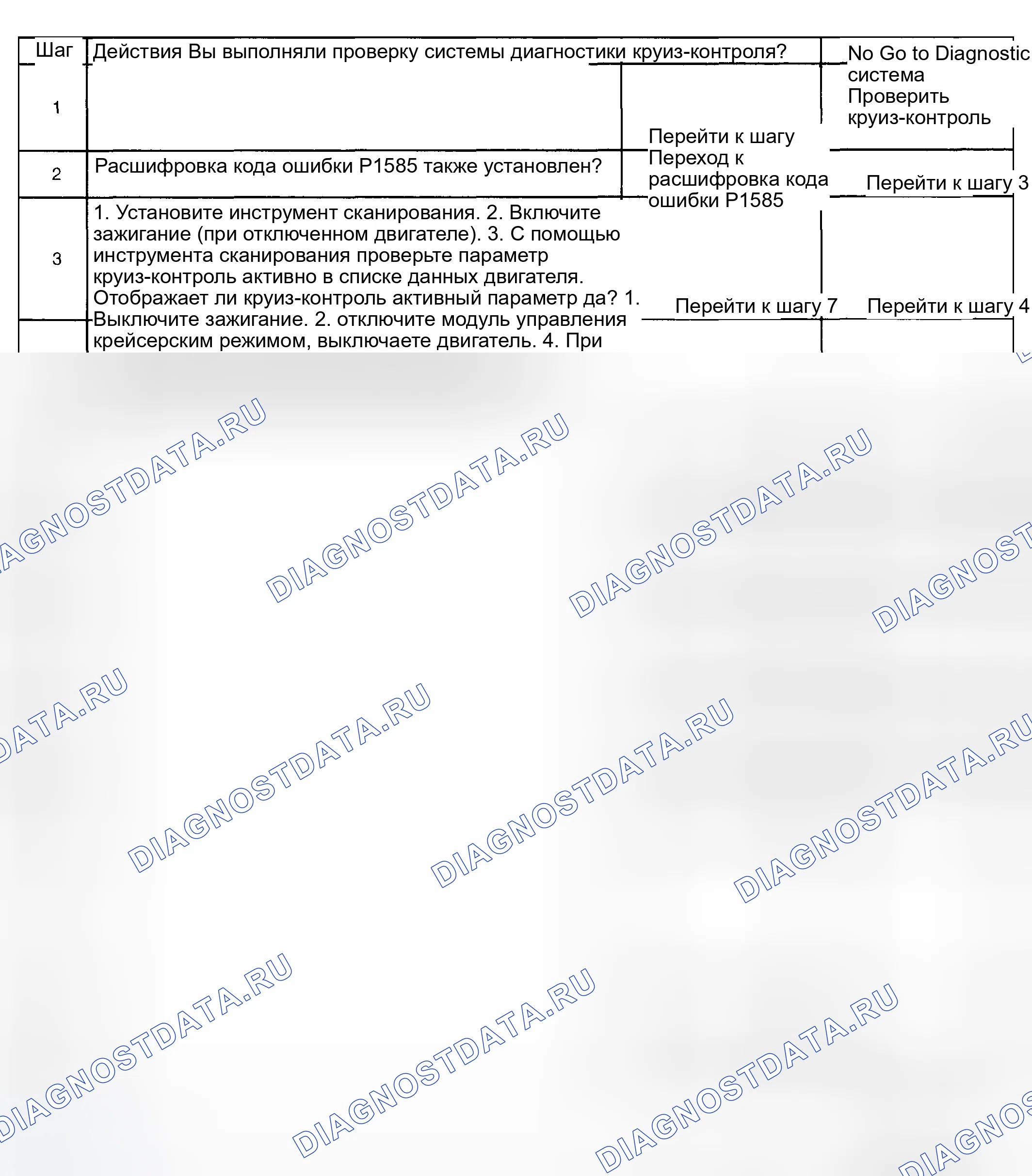 Рис. 15: Диагностические средства. Hyundai Venue I