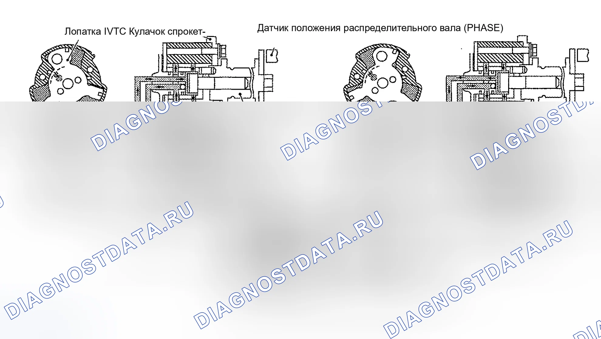Рис. 394: Описание тестирования и диагностики систем управления двигателя. Nissan Sentra B15