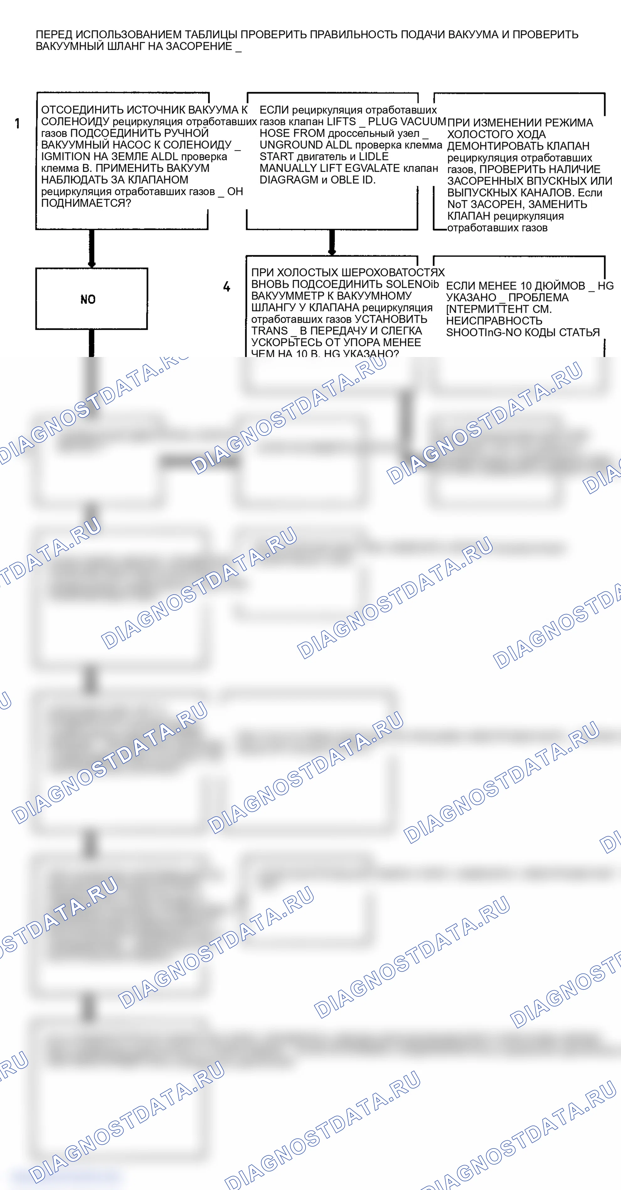 Рис. 160. GMC Pickup K3500 