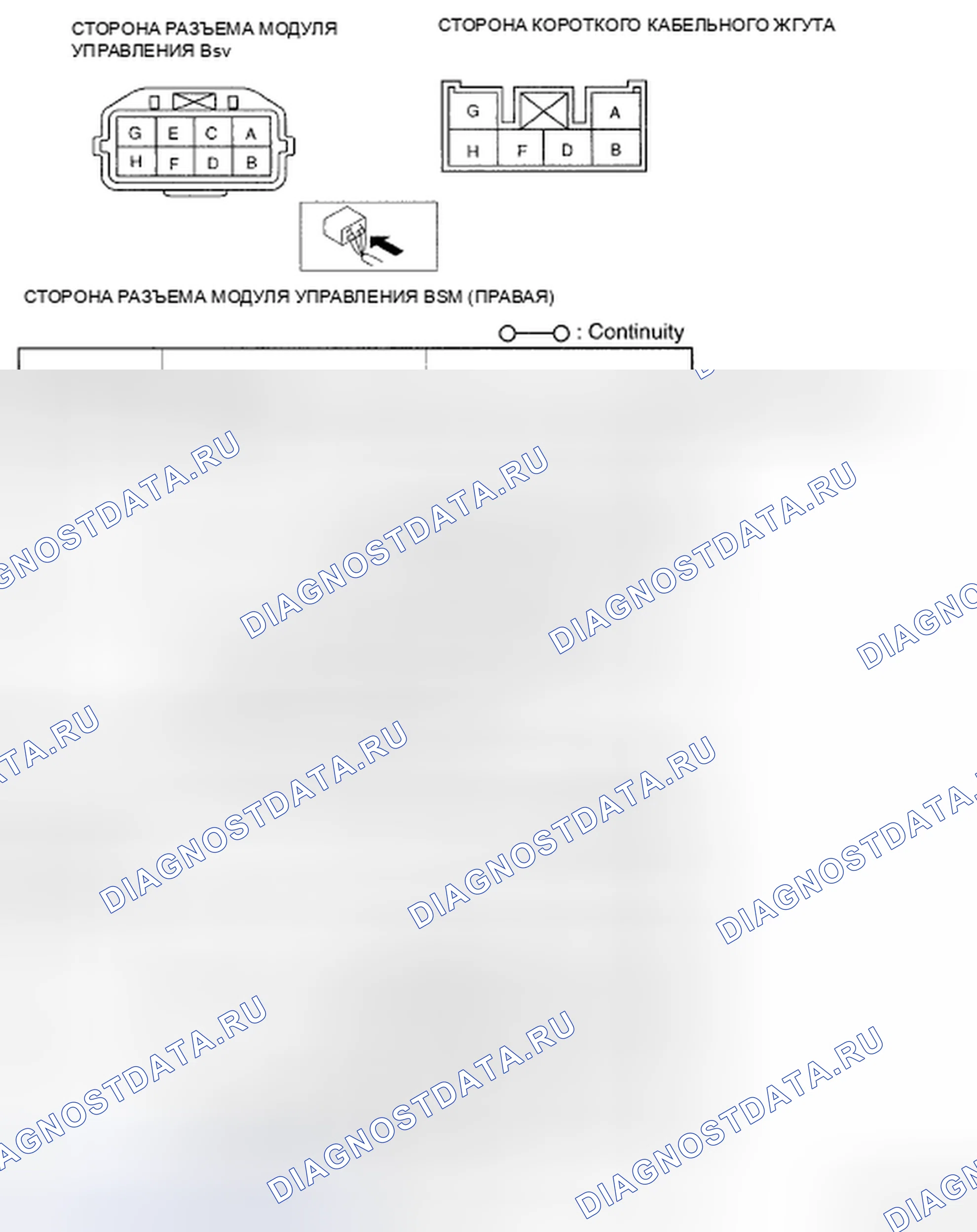 Рис. 36: Проверка целостности короткого кабельного жгута. Mazda CX-9 I