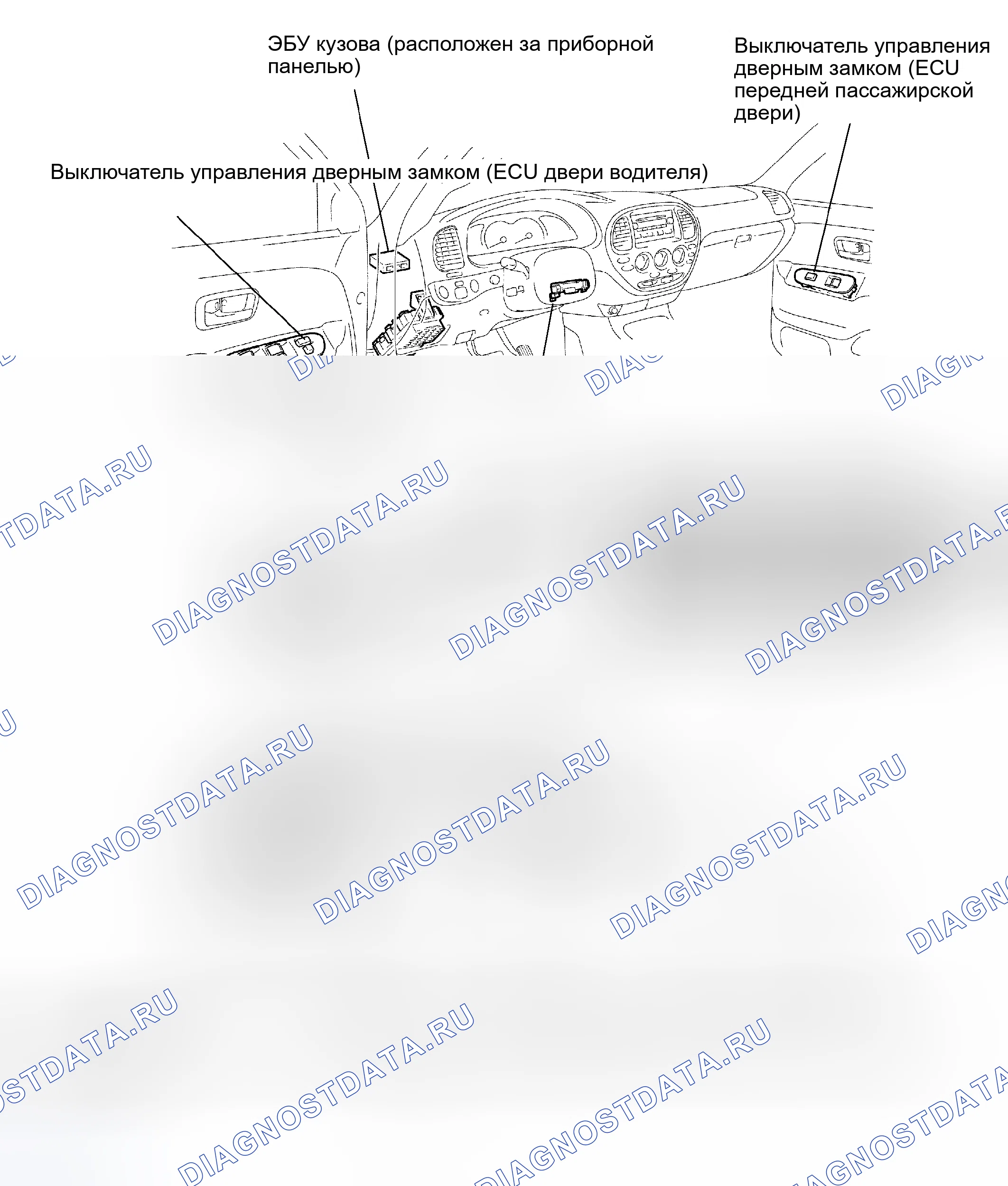 Рис. 242: РАСПОЛОЖЕНИЕ. Toyota Tundra I рестайлинг