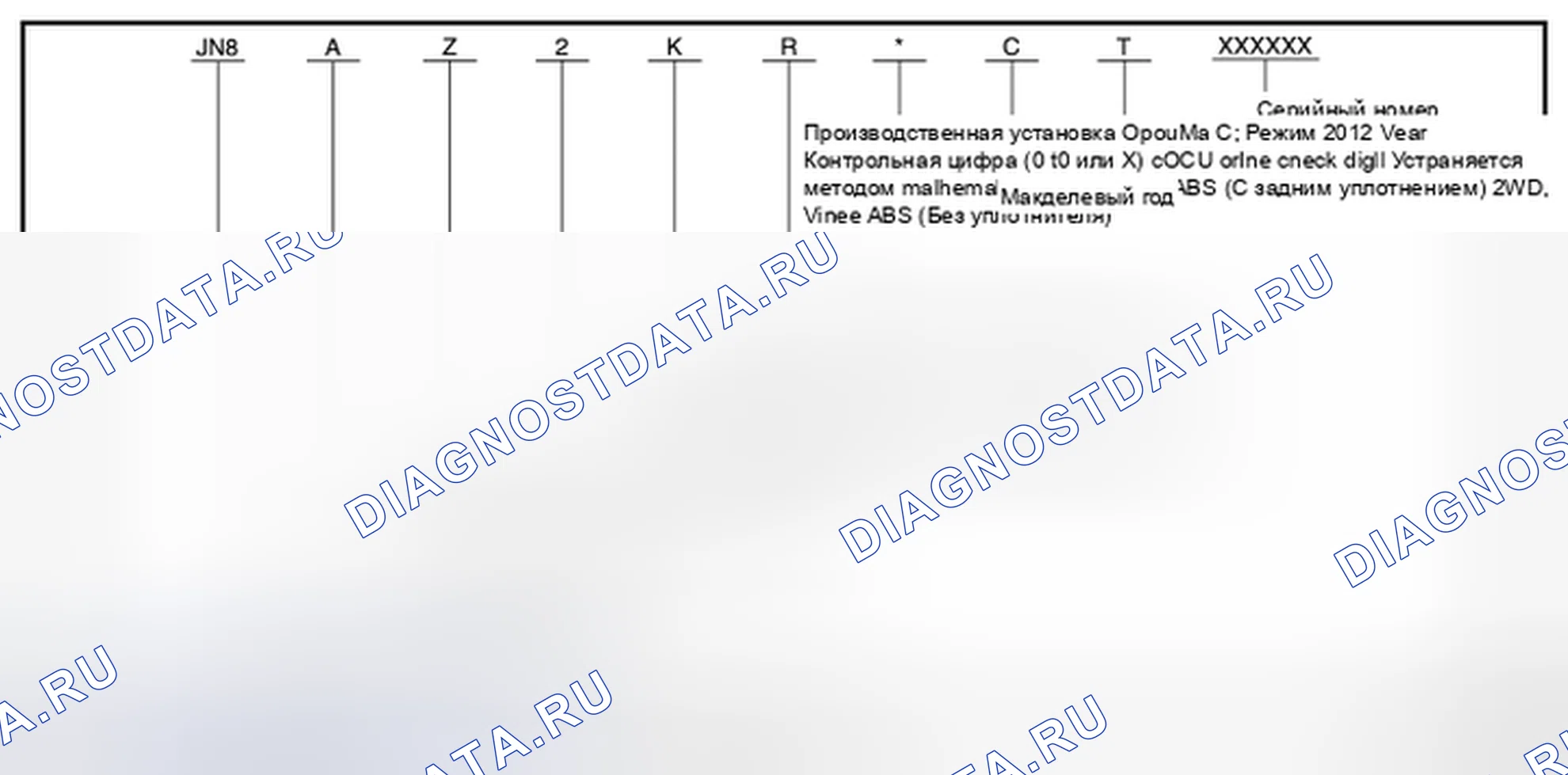 Рис. 26: РАСПОЛОЖЕНИЕ ИДЕНТИФИКАЦИОННЫХ НОМЕРОВ ТРАНСПОРТНЫХ СРЕДСТВ. Nissan Cube III
