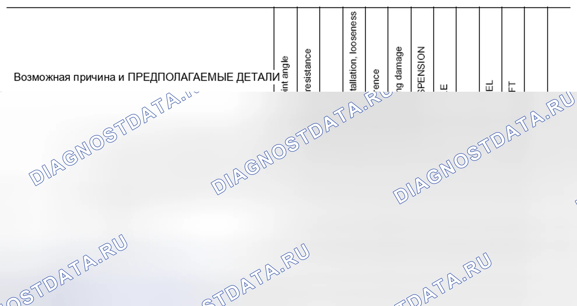 Рис. 1: Схема поиска и устранения неисправностей Nvh. Nissan Sentra B17 рестайлинг