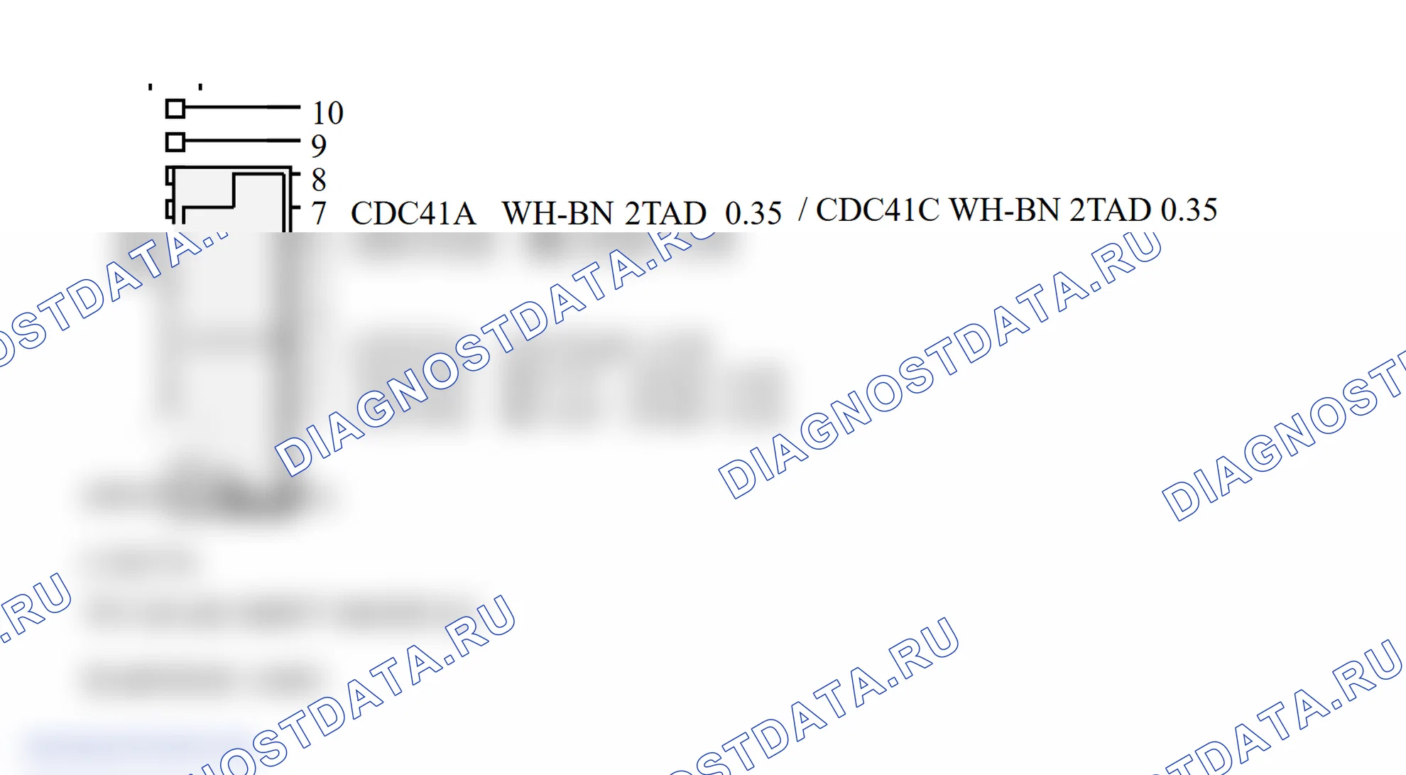 Распиновка разъёма (GSM). Ford C-MAX I рестайлинг