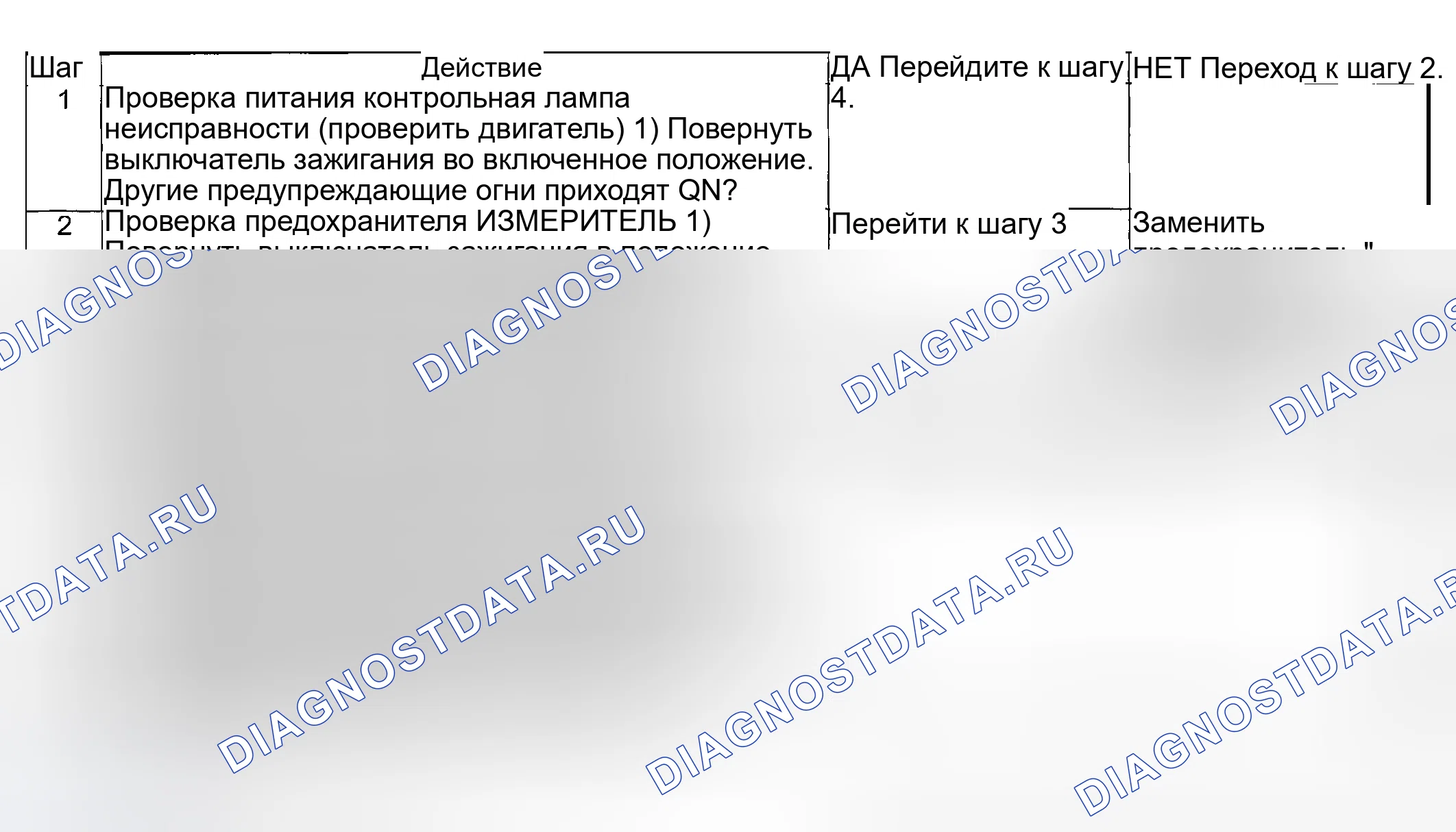 Рис. 38: Поиск и устранение неисправностей. Suzuki Aerio I