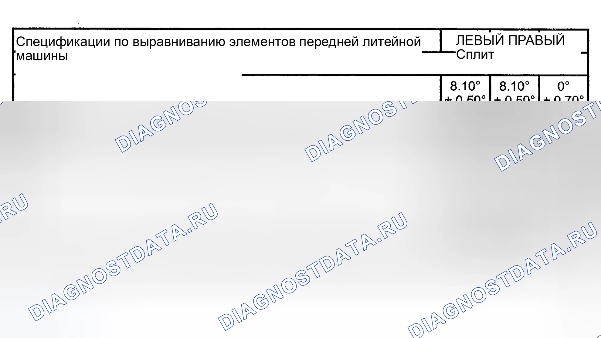 Рис. 1: ХАРАКТЕРИСТИКИ ЦЕНТРОВКИ КОЛЕС. Hyundai ix25 II