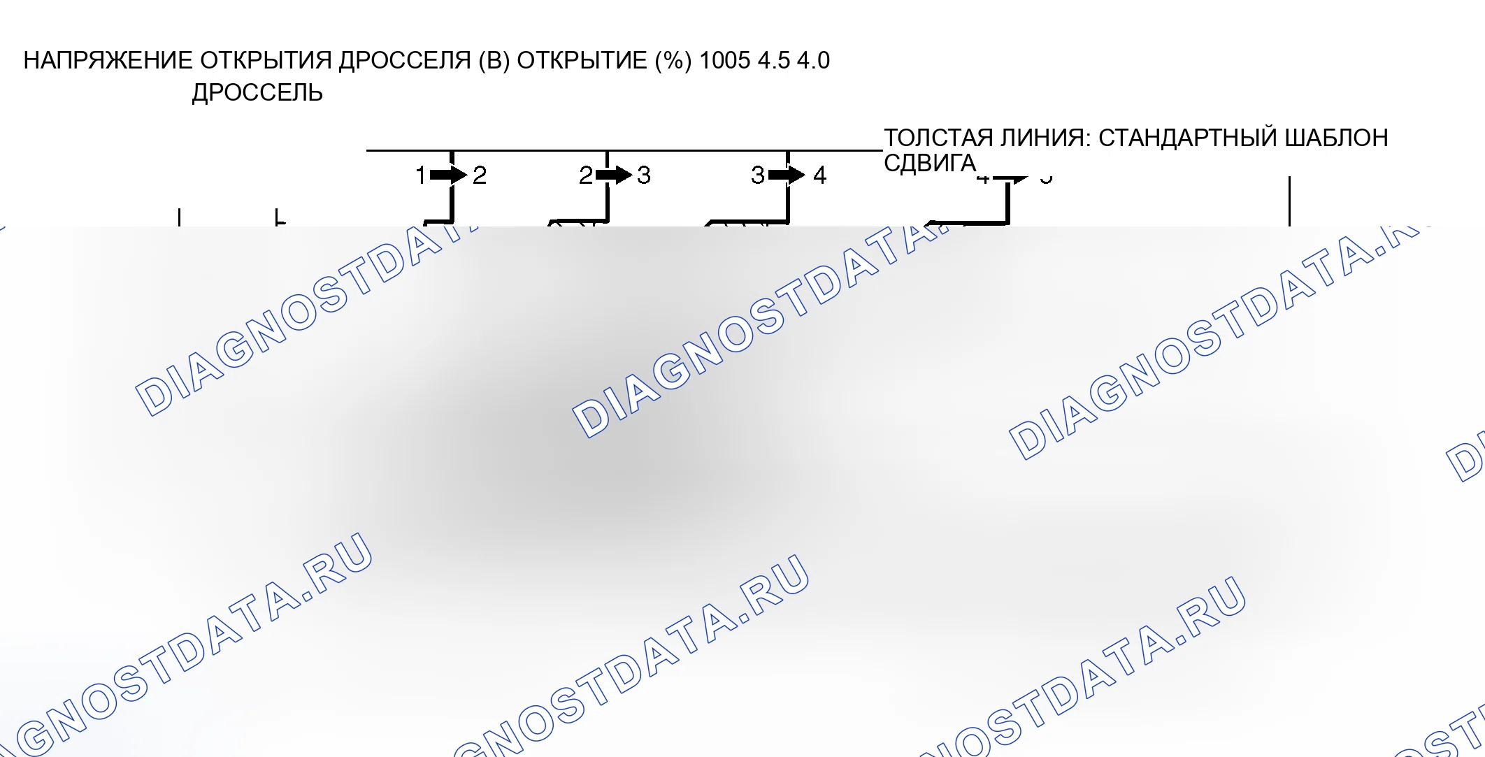 Рис. 269: СХЕМА ПЕРЕКЛЮЧЕНИЯ НА ПОВЫШЕННУЮ ПЕРЕДАЧУ < 5A / T >. Honda Freed+ I