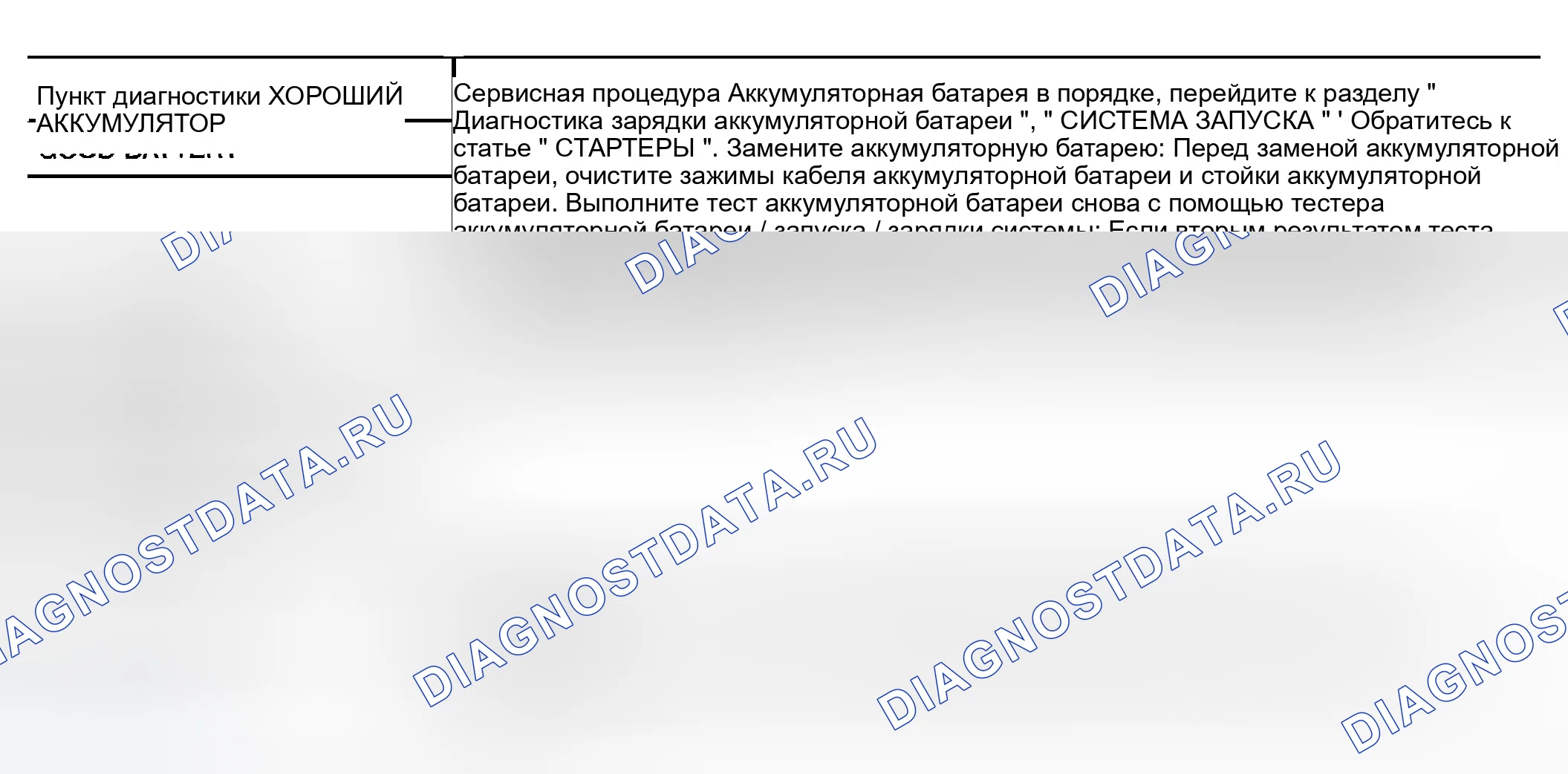 Рис. 24: ТАБЛИЦА РЕЗУЛЬТАТОВ ДИАГНОСТИКИ. Infiniti I35 II