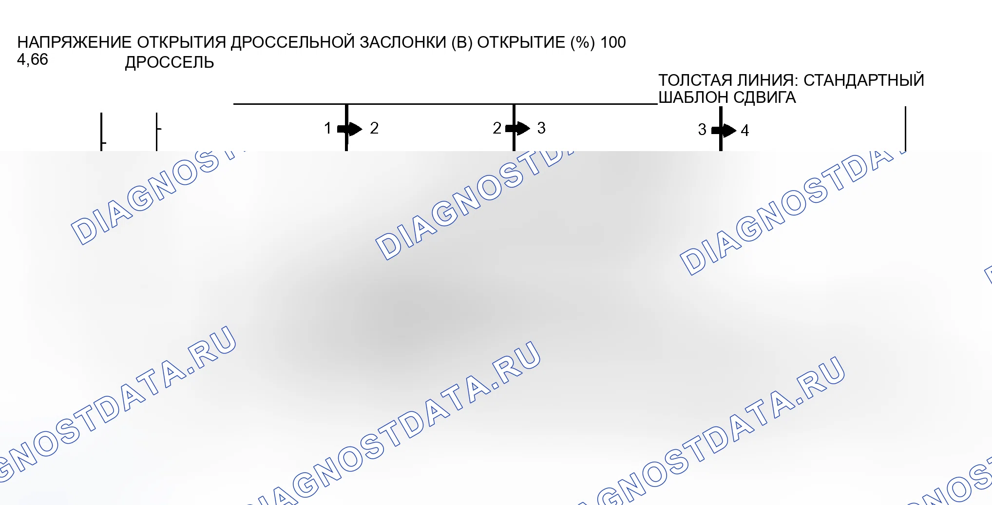 Рис. 43: СХЕМА ПЕРЕКЛЮЧЕНИЯ НА БОЛЕЕ ВЫСОКУЮ ПЕРЕДАЧУ. Mitsubishi Lancer IX рестайлинг