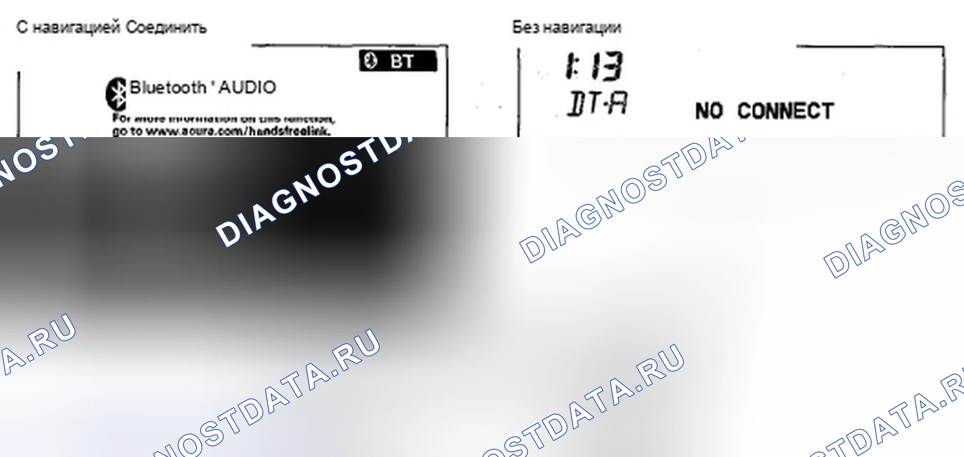 Рис. 7: Процедура. Acura ZDX I