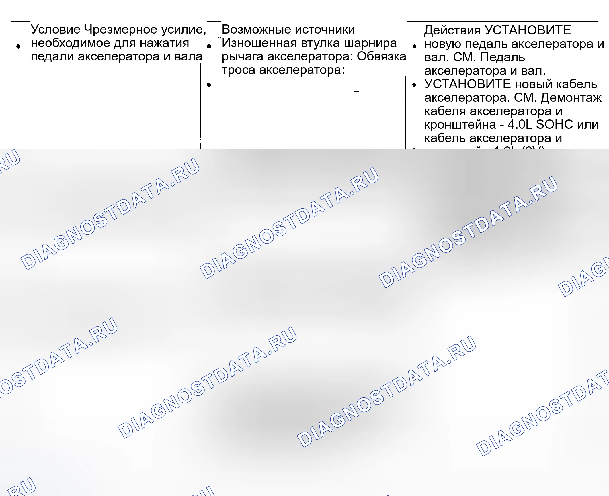 Рис. 72: Диаграмма симптомов. Hyundai Nexo I