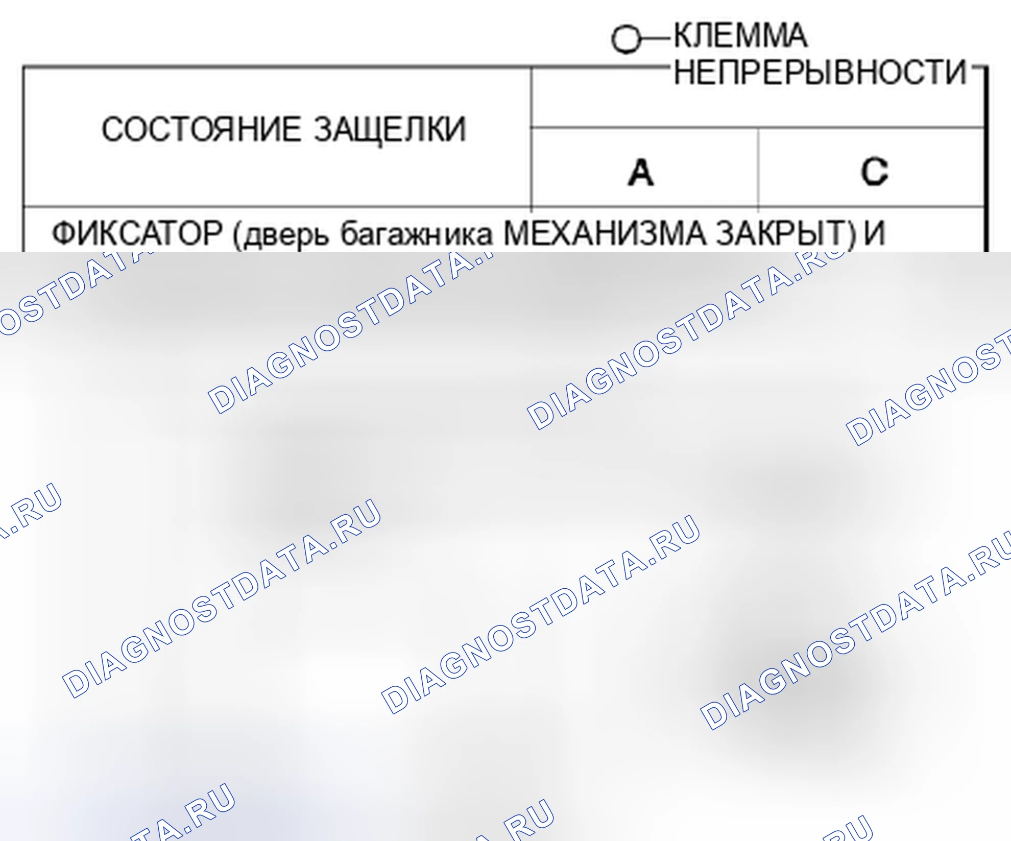 Рис. 91: ПРОВЕРКА ПЕРЕКЛЮЧАТЕЛЯ ЗАЩЕЛКИ дверь багажника. Honda Civic IX рестайлинг