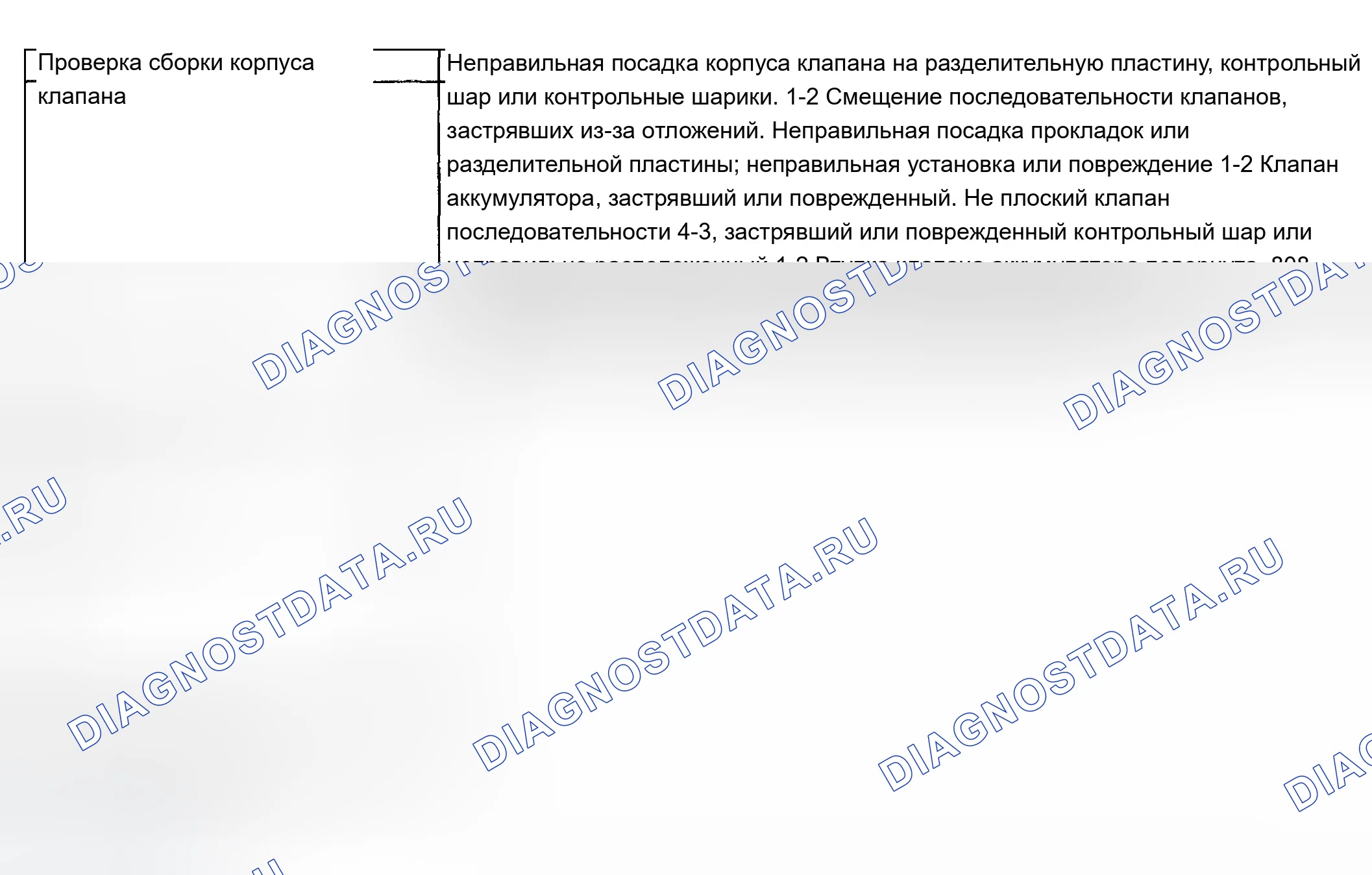 Рис. 690: Скольжение или суровая 1-2 смена. Chevrolet Suburban K2500 GMT800
