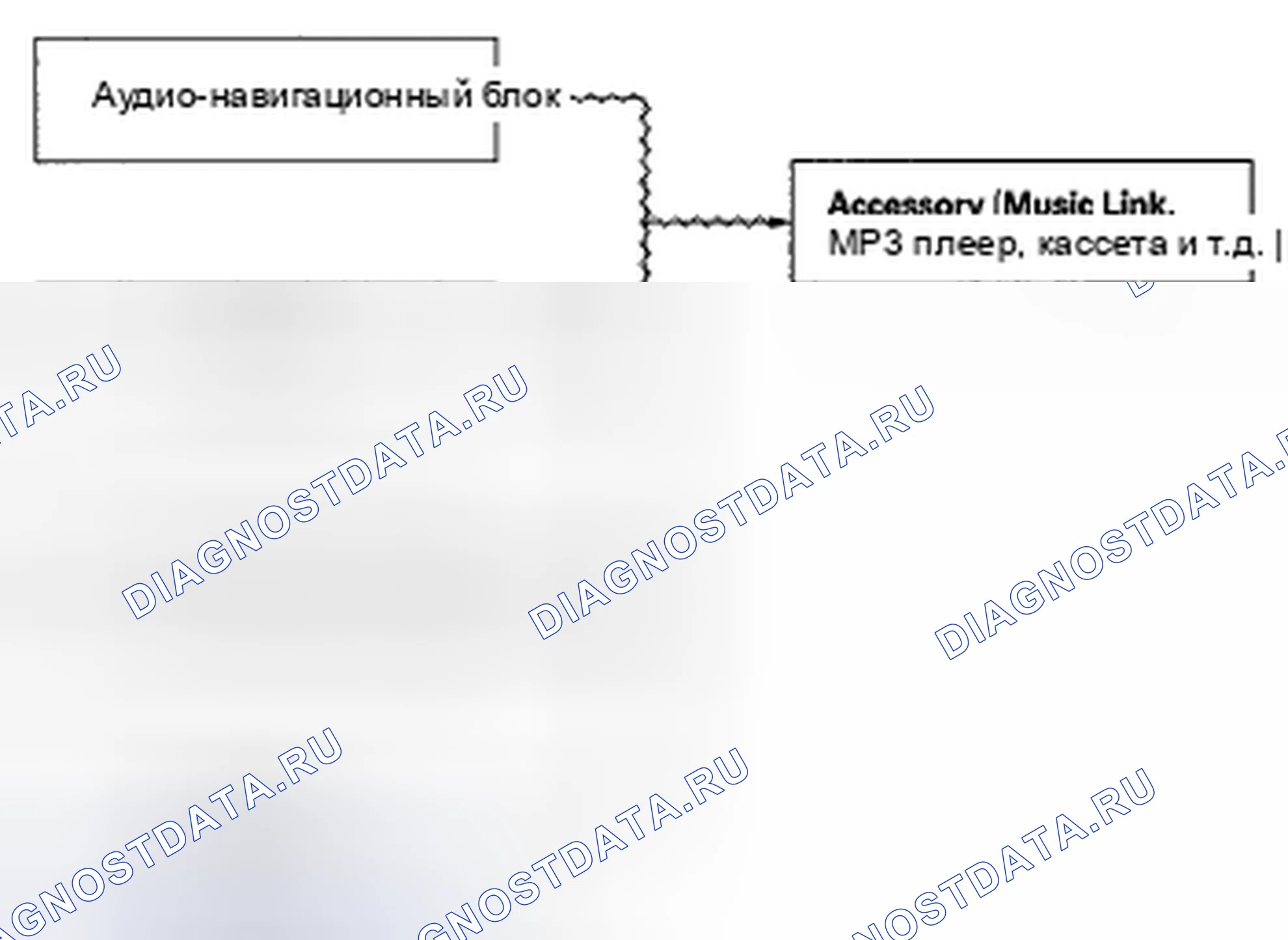 Рис. 424: Конфигурация шины Ga-Net. Honda CR-V III рестайлинг
