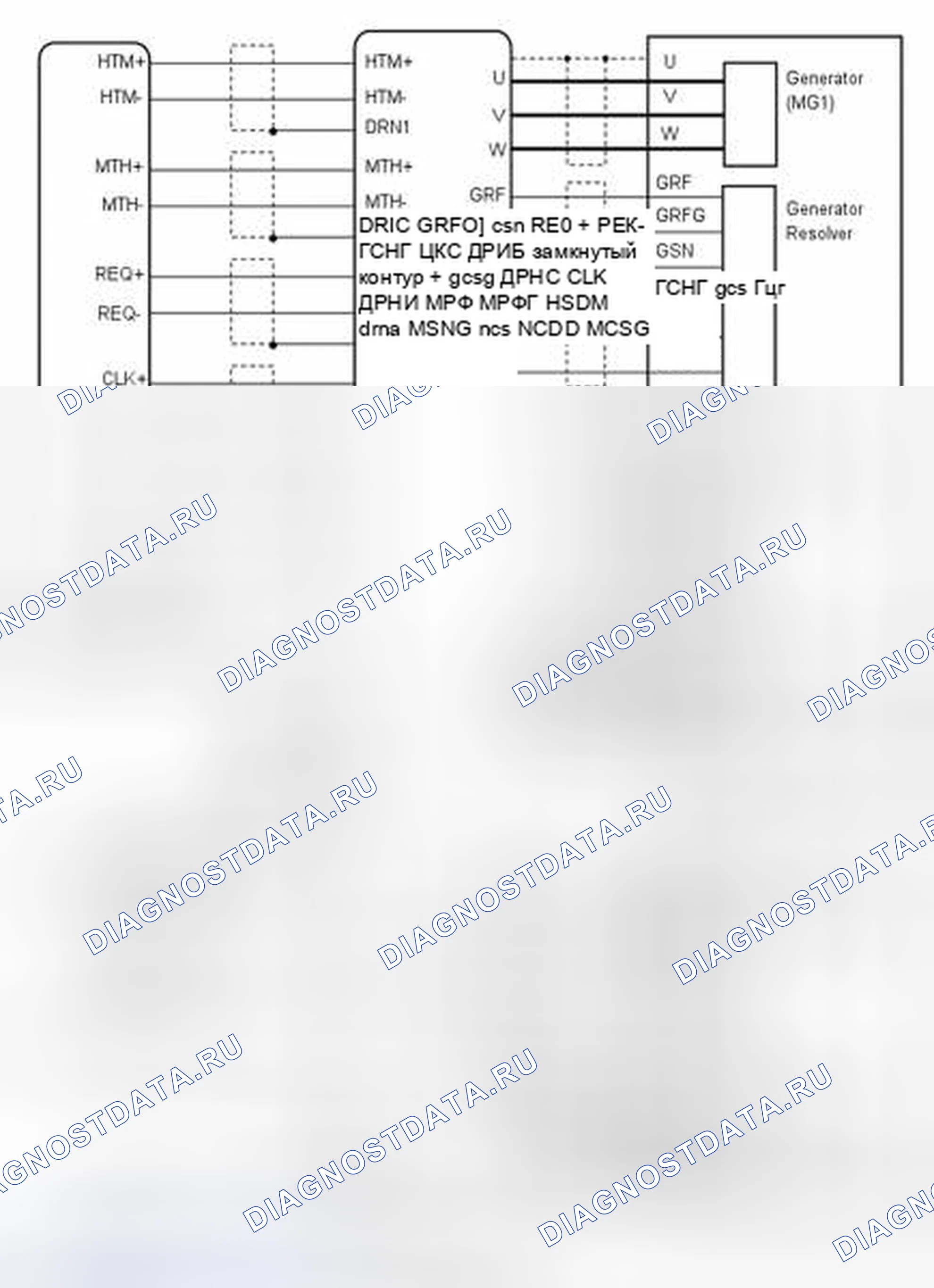 Рис. 162. Toyota Highlander III