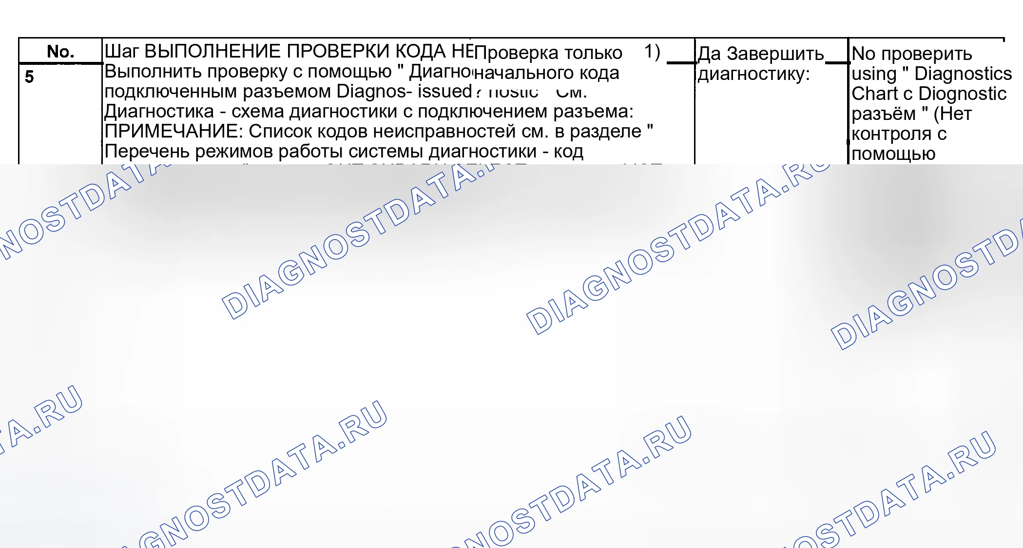 Рис. 110: Базовая диагностическая карта (без монитора Subaru Select) - (2 из 2). Subaru Legacy BE/BH/BT
