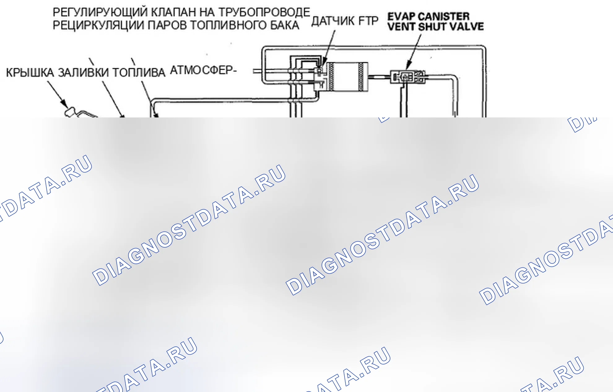 Рис. 58: Диаграмма контроля выбросов в результате испарения (EVAP). Honda Fit GE