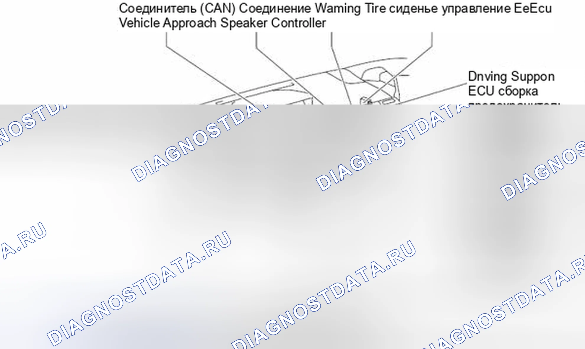 Рис. 435: Приборная панель. Toyota Prius V I