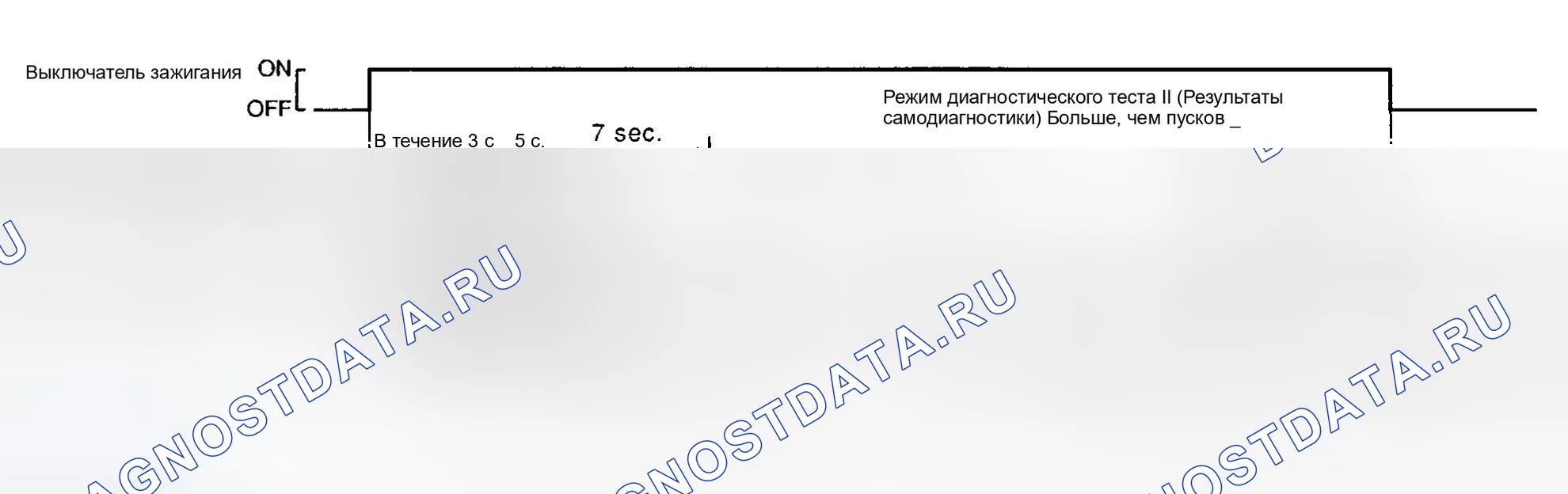 Рис. 45: Использование индикатора неисправности. Infiniti I30 II