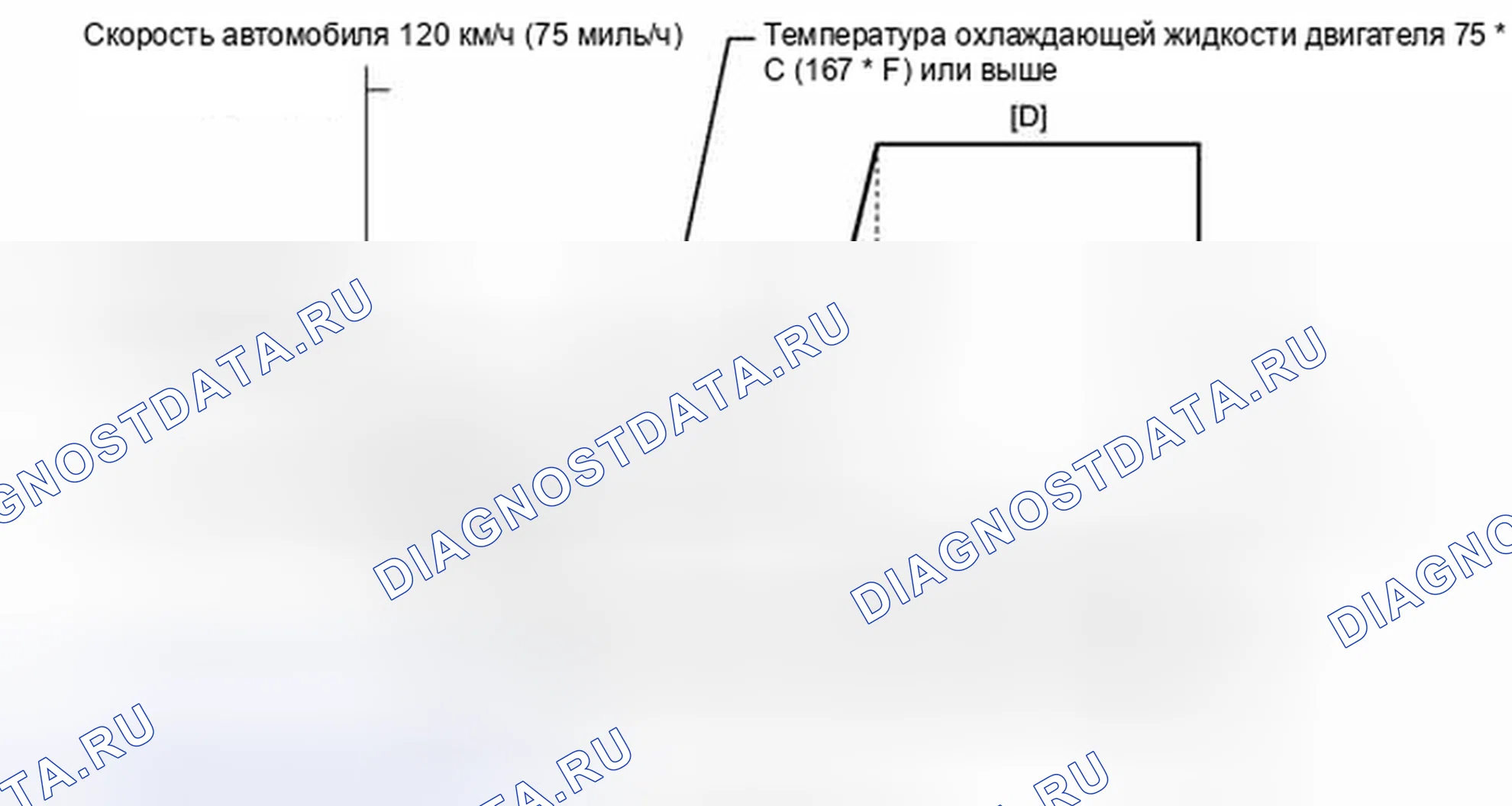 Рис. 147: ПОДТВЕРЖДЕНИЕ СХЕМЫ ВОЖДЕНИЯ. Toyota FJ Cruiser I