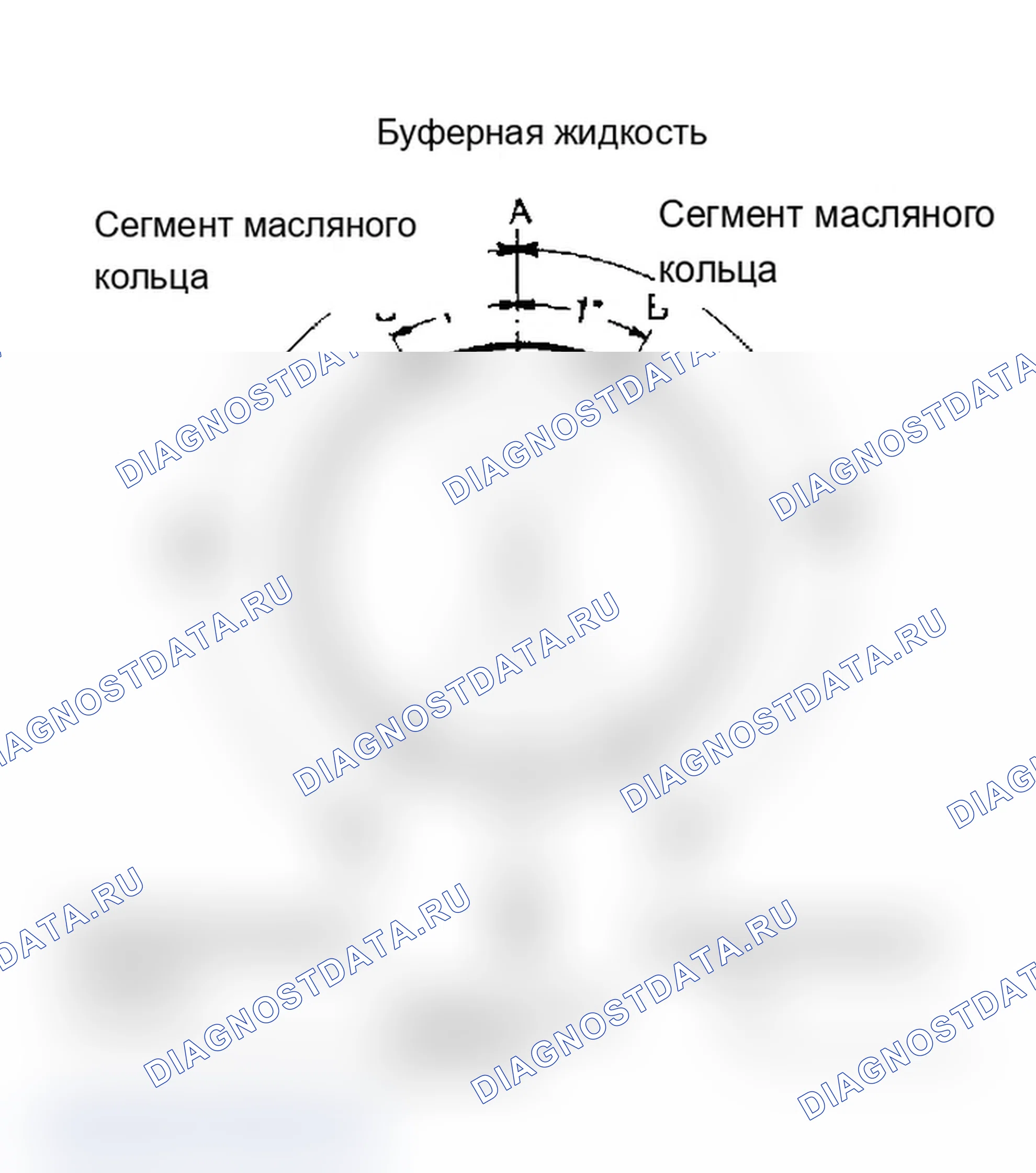 Рис. 7: Расстояние между концевыми зазорами поршневых колец Расстояние между кольцами и концевой зазор должны соответствовать техническим требованиям.. Mercury Cougar VI