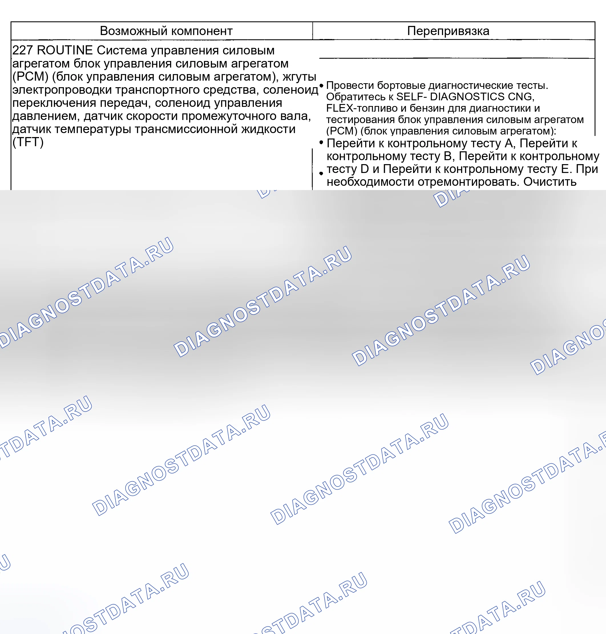 Рис. 238: Проблема смены: Мягкая / скользящая 2-3 смена (227). Mercury Mountaineer II