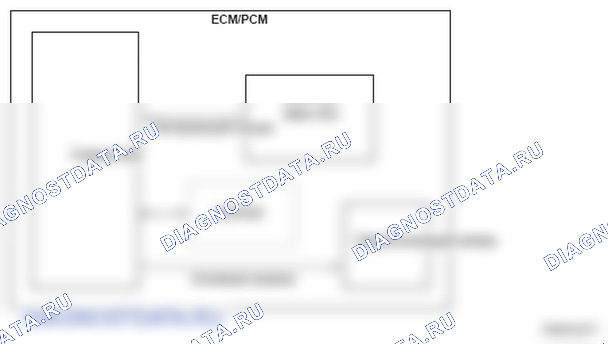 Рис. 266: расшифровка кода ошибки P0606: Неисправность процессора блок управления двигателем / блок управления силовым агрегатом (PCM). Honda Element YH2 рестайлинг 2