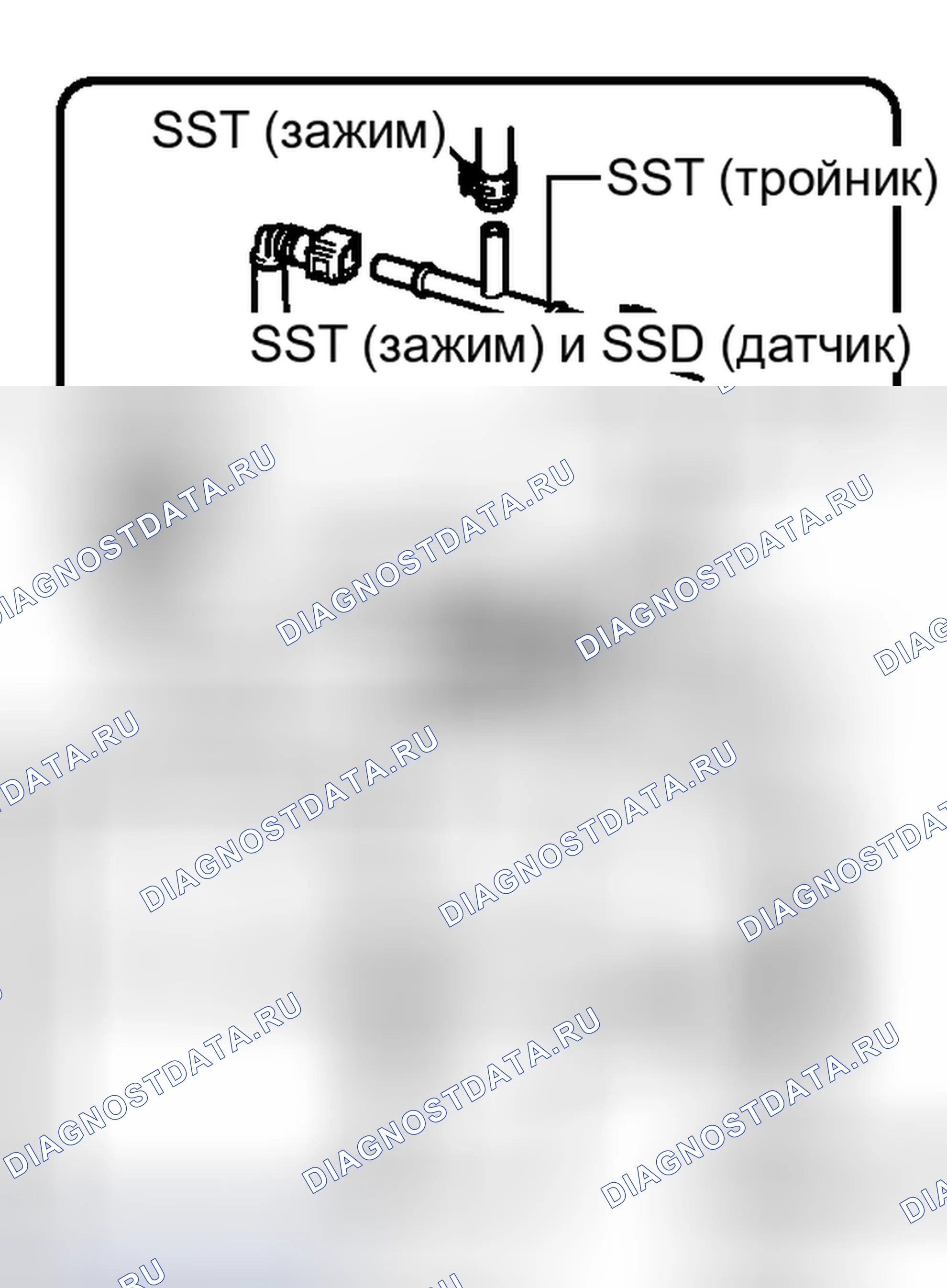 Рис. 104: ОСМОТР ТРАНСПОРТНОГО СРЕДСТВА. Kia Soul III