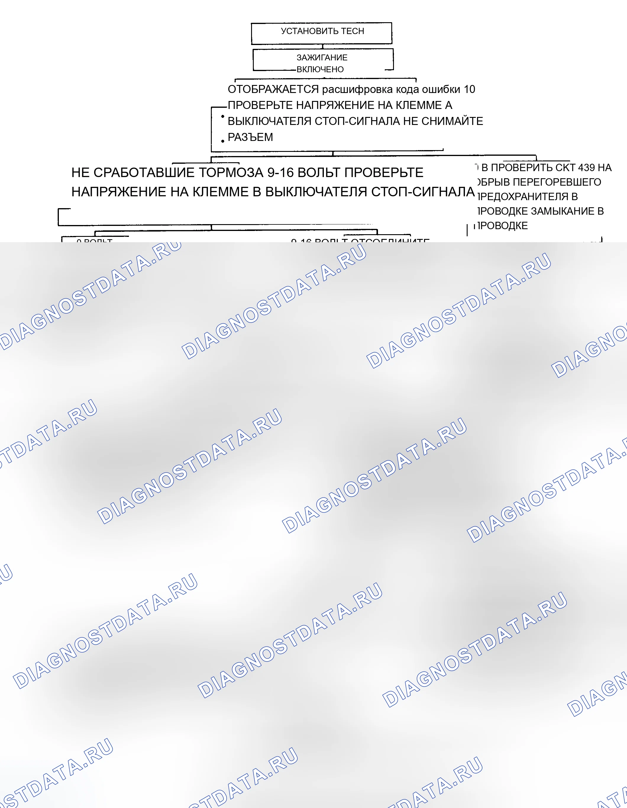 Рис. 50. Chevrolet Pickup C3500 