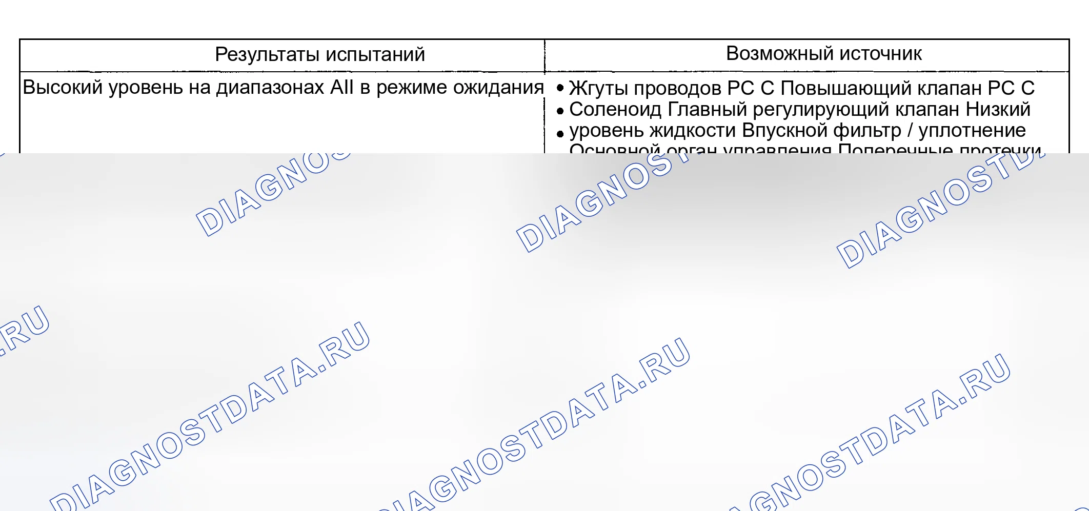 Рис. 140: Диагностическая карта давления в трубопроводе. Hyundai ix20 I рестайлинг