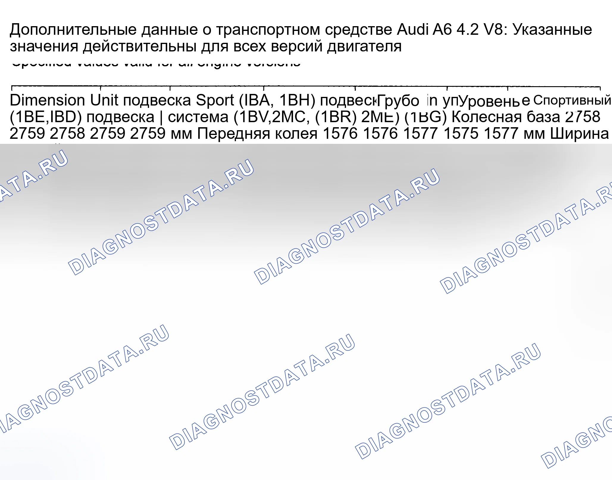 Рис. 3. Audi A6 C5 рестайлинг