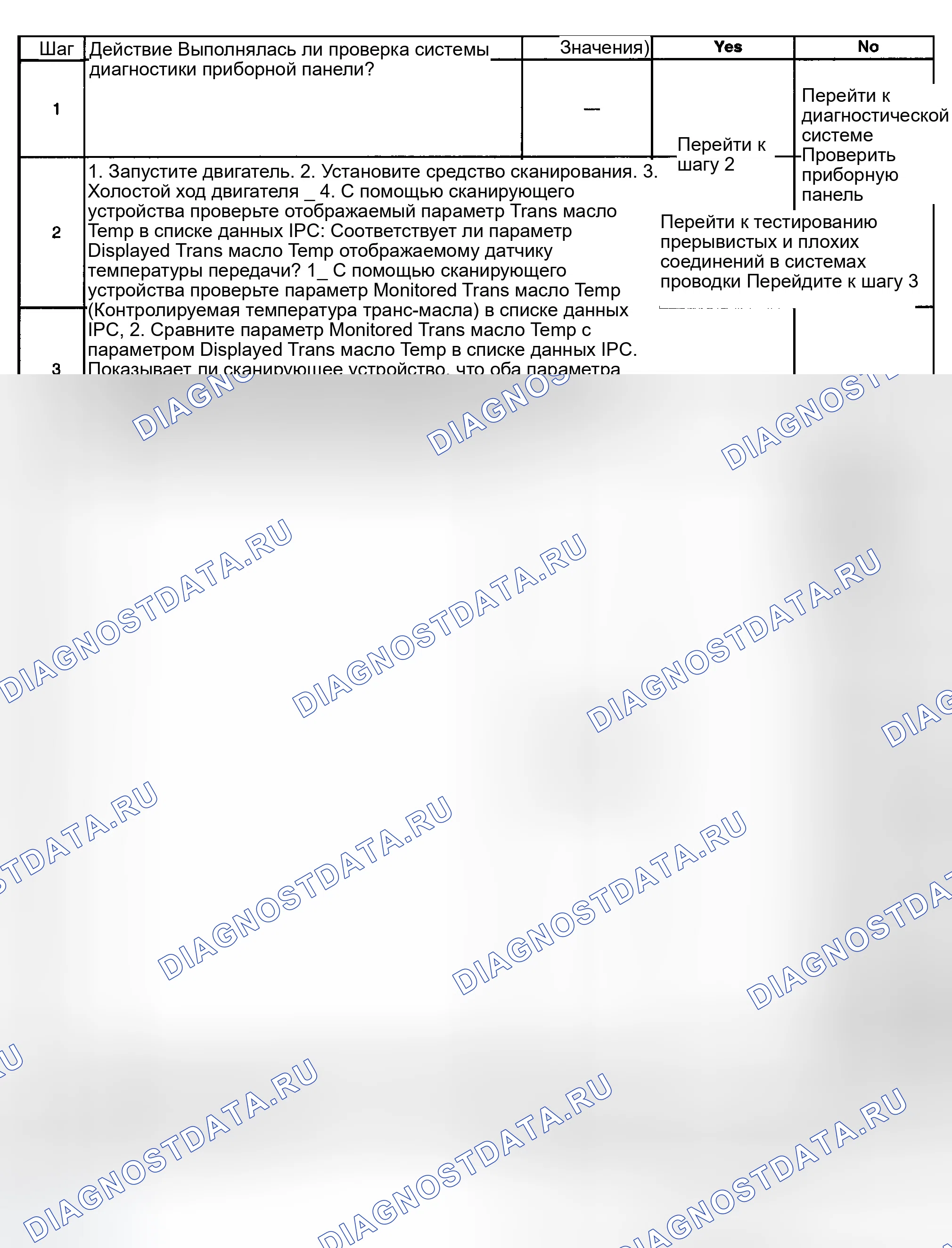 Рис. 11: Неточный или неработающий датчик температуры трансмиссионной жидкости. GMC Sierra 2500 