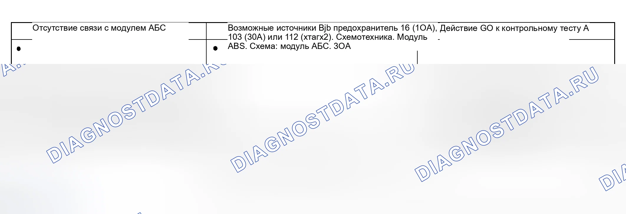 Рис. 6: Диаграмма симптомов. Hyundai ix20 I рестайлинг