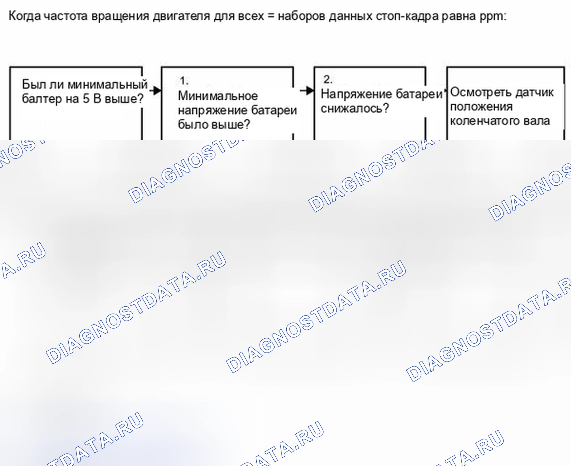 Рис. 71. Haval H4 I