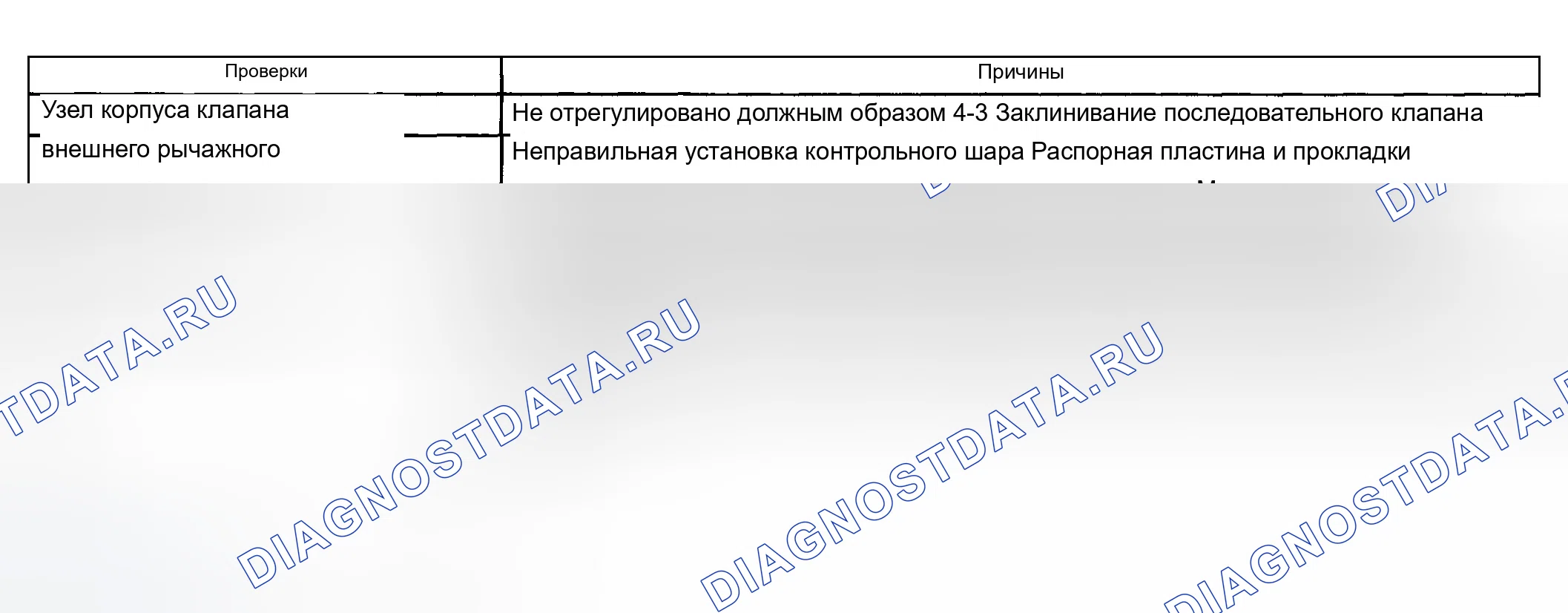Рис. 701: Торможение без обгона - Руководство 3-2-1. Chevrolet Suburban K2500 GMT800