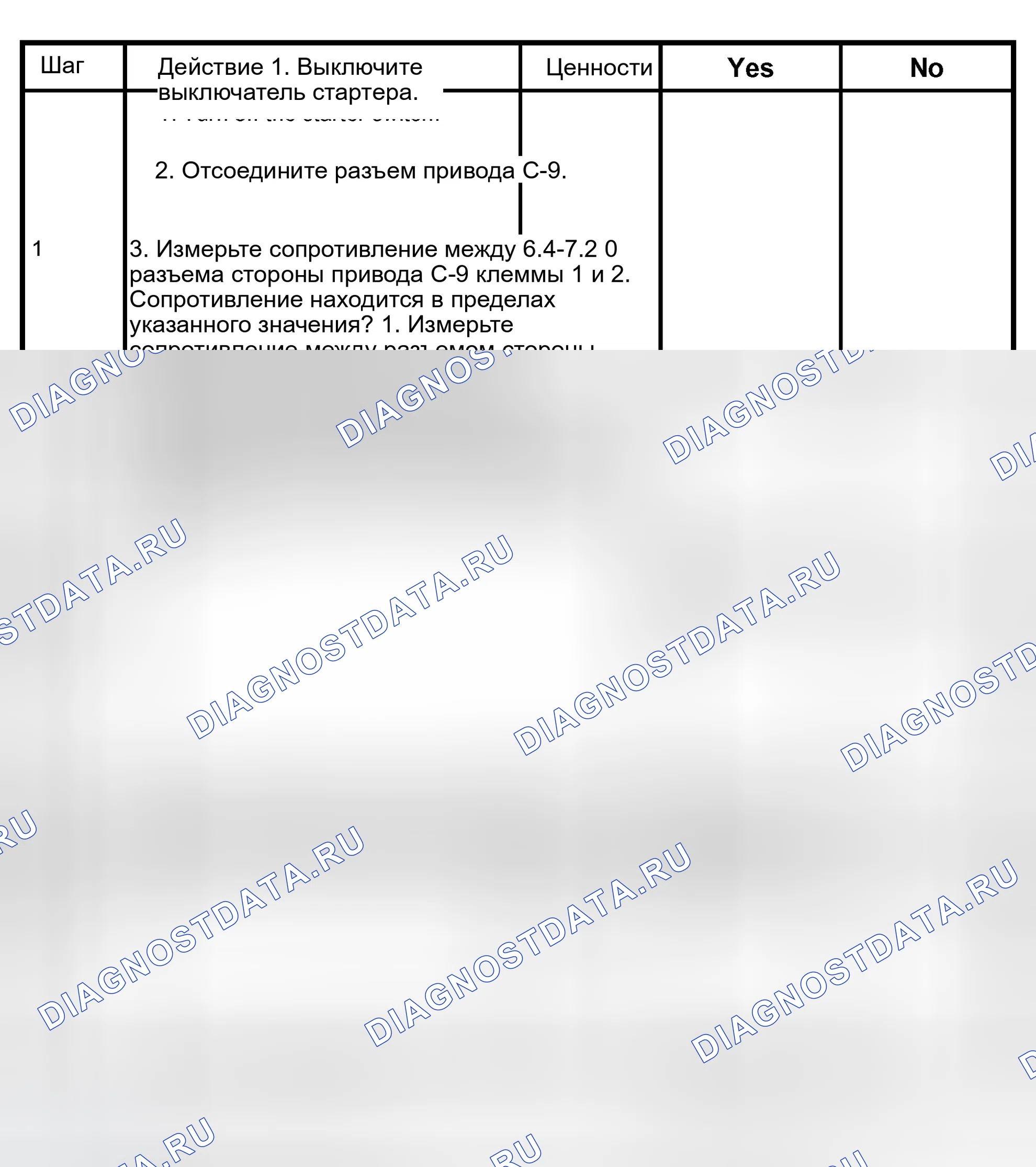 Рис. 22: расшифровка кода ошибки 9-1: БЛОК УПРАВЛЕНИЯ С ПЕРЕГОРЕВШИМ ПРЕДОХРАНИТЕЛЕМ ДЛЯ ПРИВОДА Fr. Isuzu Axiom I