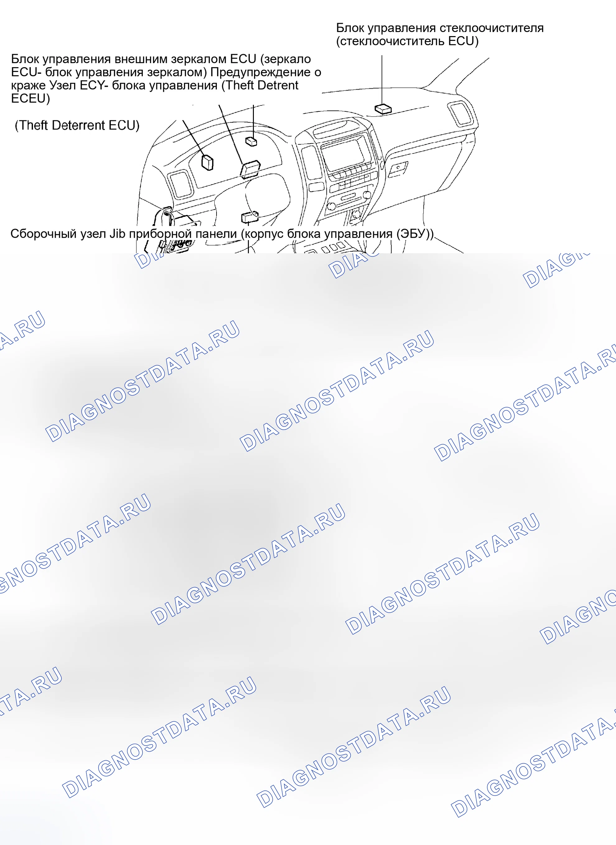 Рис. 1: РАСПОЛОЖЕНИЕ. Honda Accord VI