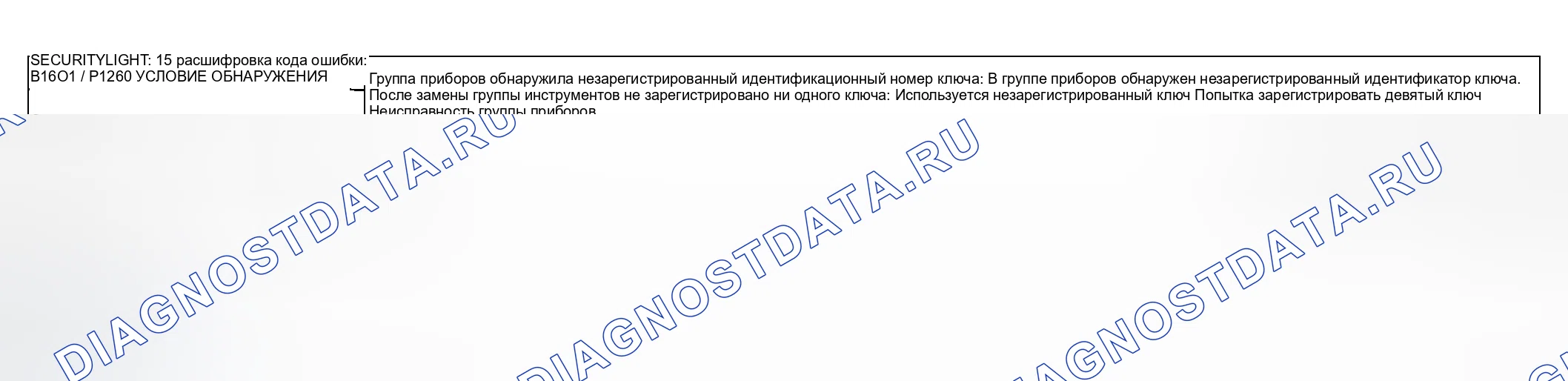 Рис. 87: расшифровка кода ошибки B1601 / P1260: СВЕТОВОЙ ИНДИКАТОР БЕЗОПАСНОСТИ 15. Honda CR-V III рестайлинг